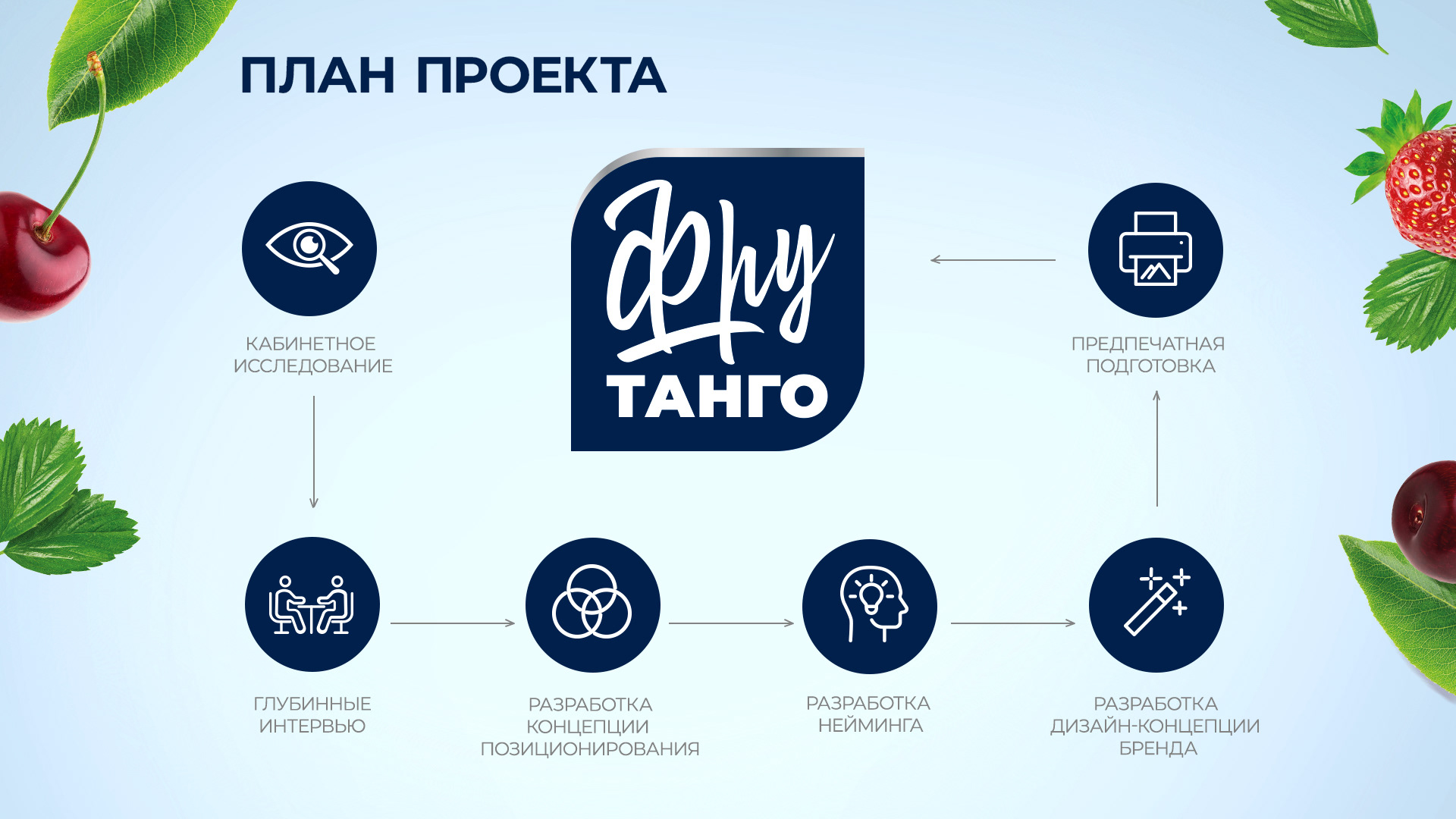 Фрутанго — Изображение №2 — Брендинг на Dprofile