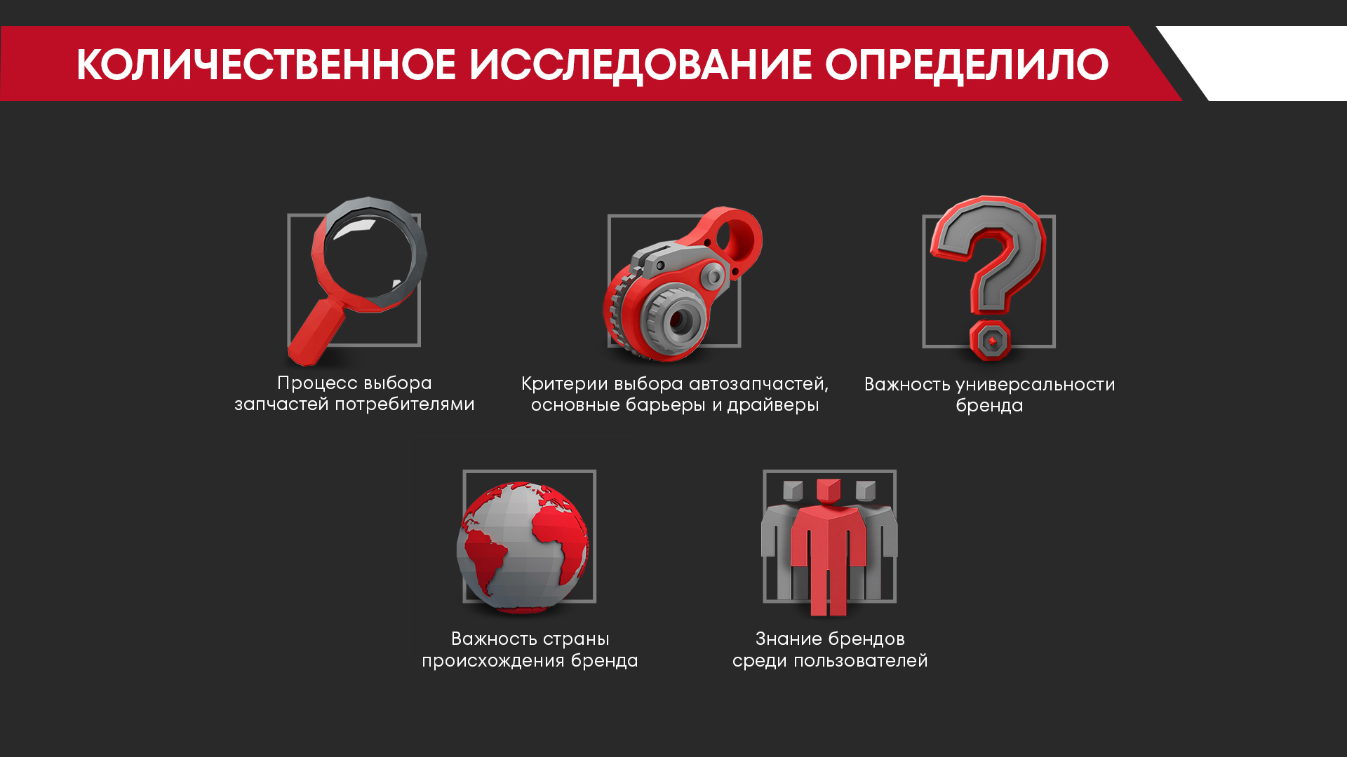 Репозиционирование бренда автокомпонентов WEEN — Изображение №13 — Брендинг на Dprofile