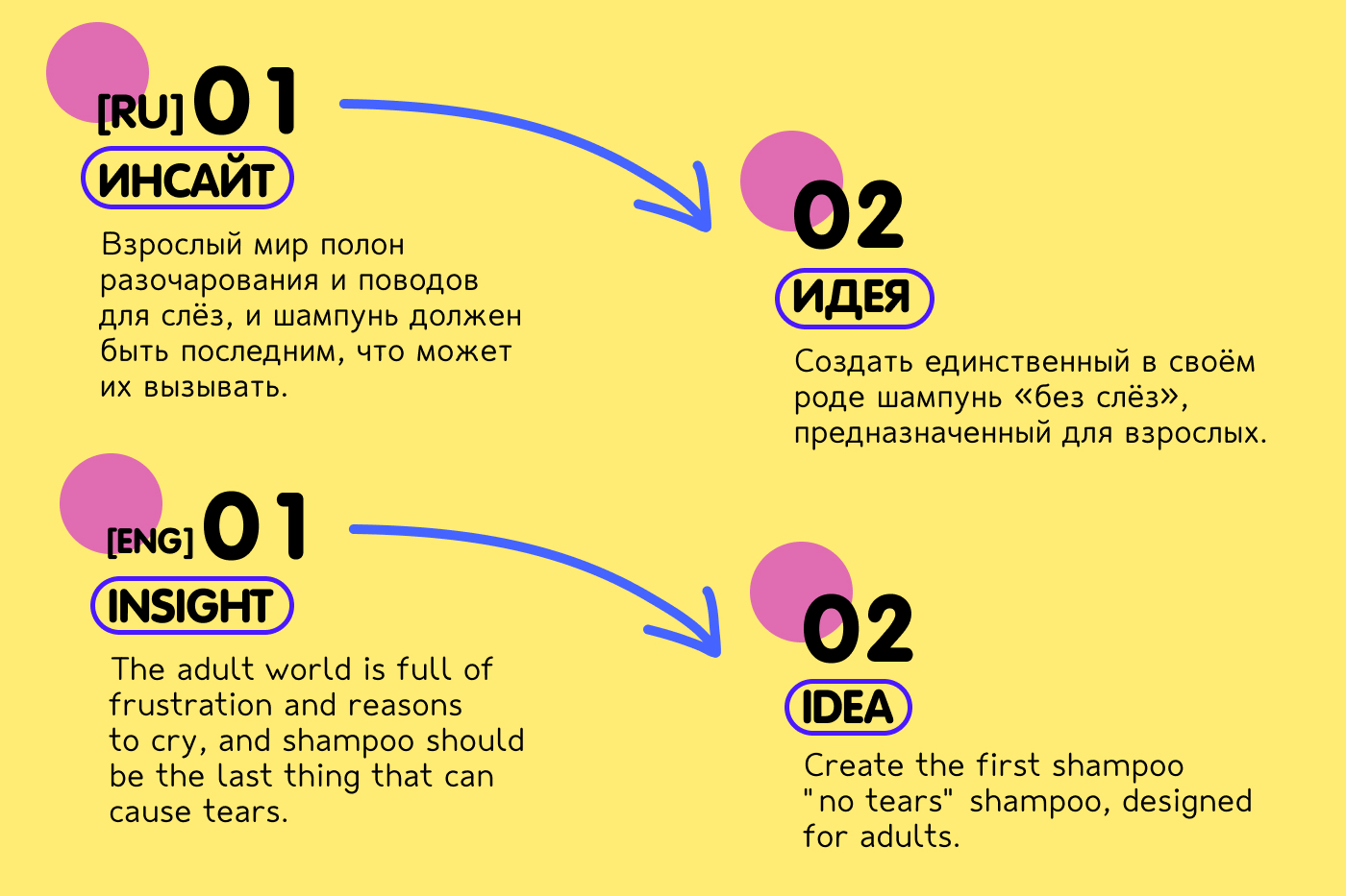 БРЕНД ШАМПУНЯ БЕЗ СЛЁЗ ВООВОО!/БРЕНДИНГ/ФИРМЕННЫЙ СТИЛЬ — Изображение №2 — Брендинг, Иллюстрация на Dprofile