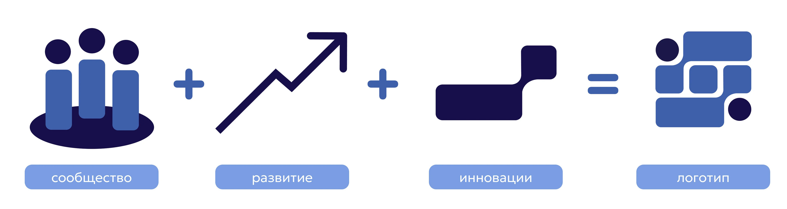 СОДРУЖЕСТВО ВЫПУСКНИКОВ ПРОМТЕХДИЗАЙН | ФИРМЕННЫЙ СТИЛЬ — Изображение №4 — Брендинг, Графика на Dprofile