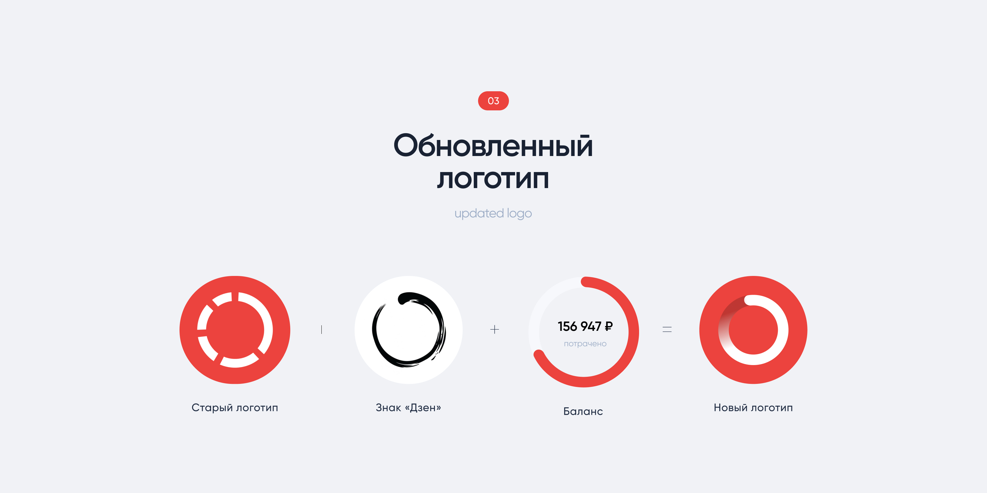 Dzen Money | Dashboard Design — Изображение №3 — Интерфейсы на Dprofile