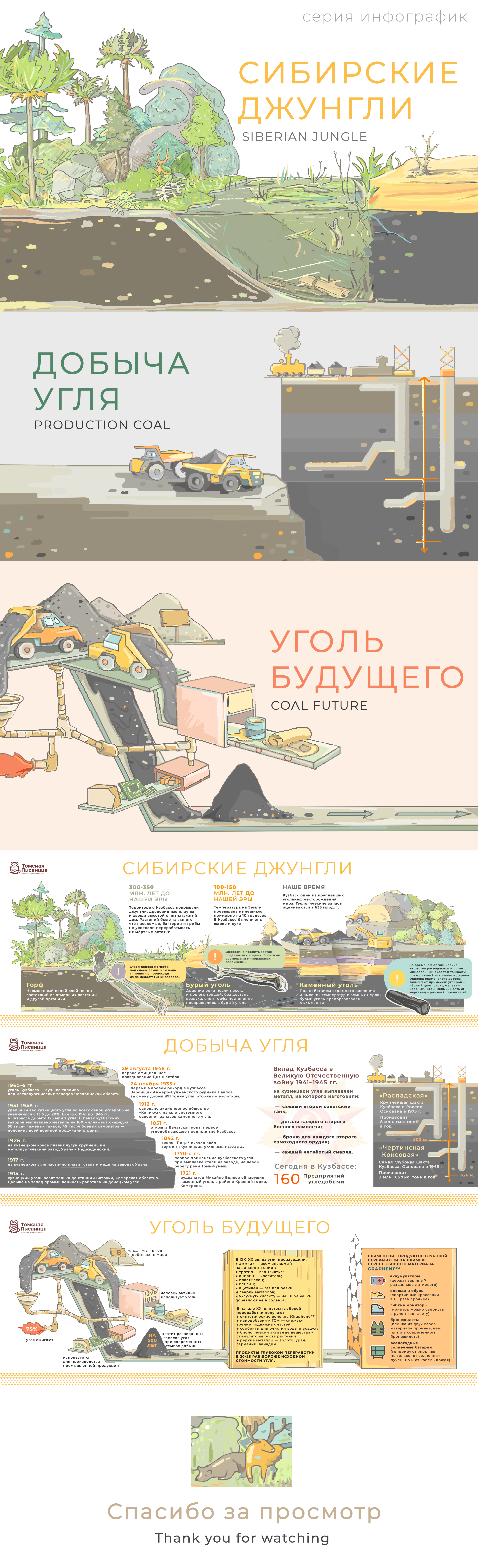 Series of infographics "Coal" — Изображение №1 — Иллюстрация на Dprofile