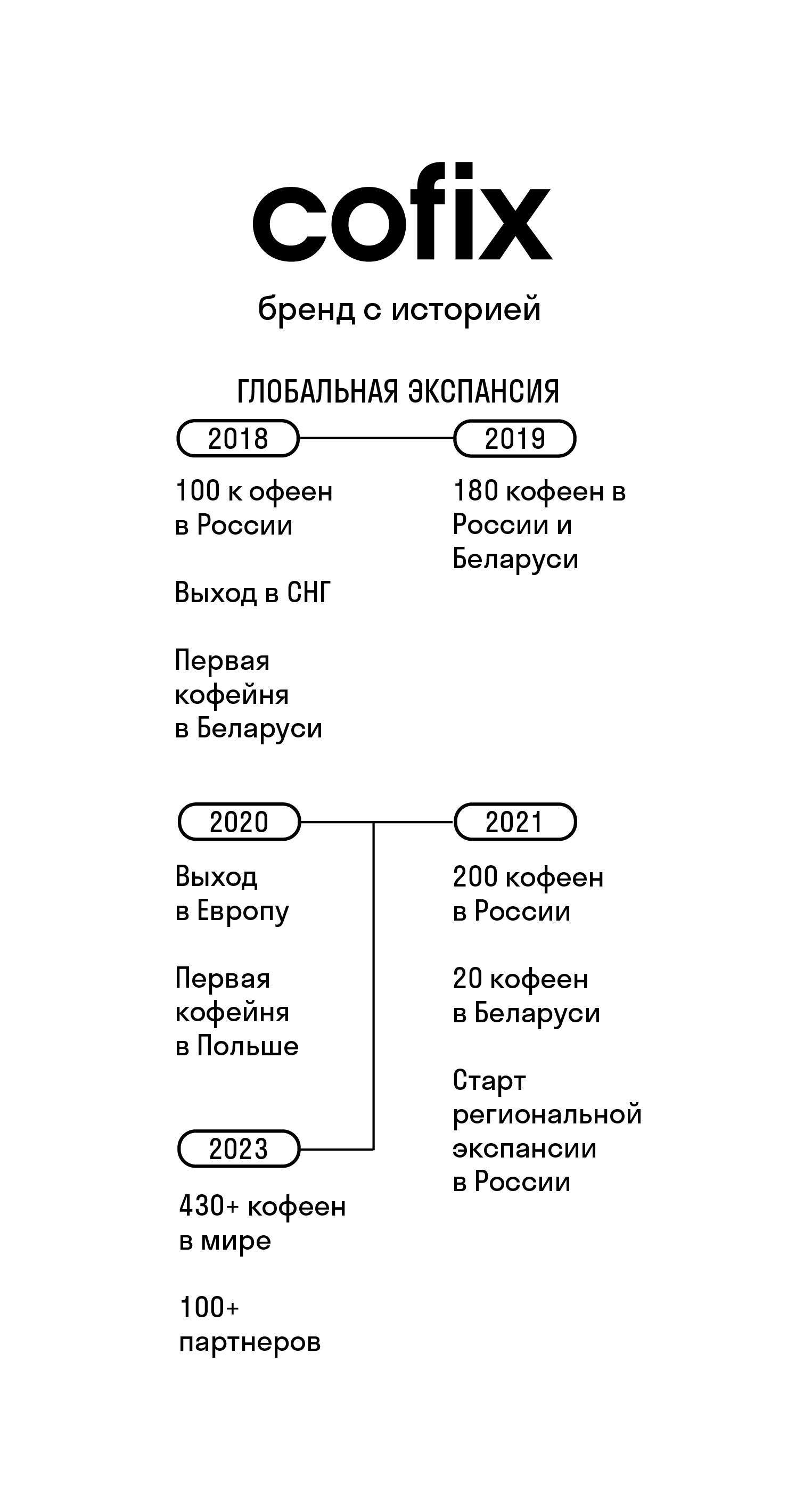 Печатный каталог Cofix — Изображение №2 — Брендинг на Dprofile