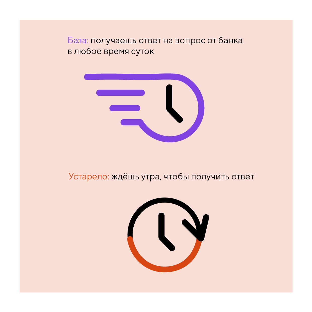 Карточки в телеграм-канал Точка — Изображение №4 — Брендинг на Dprofile