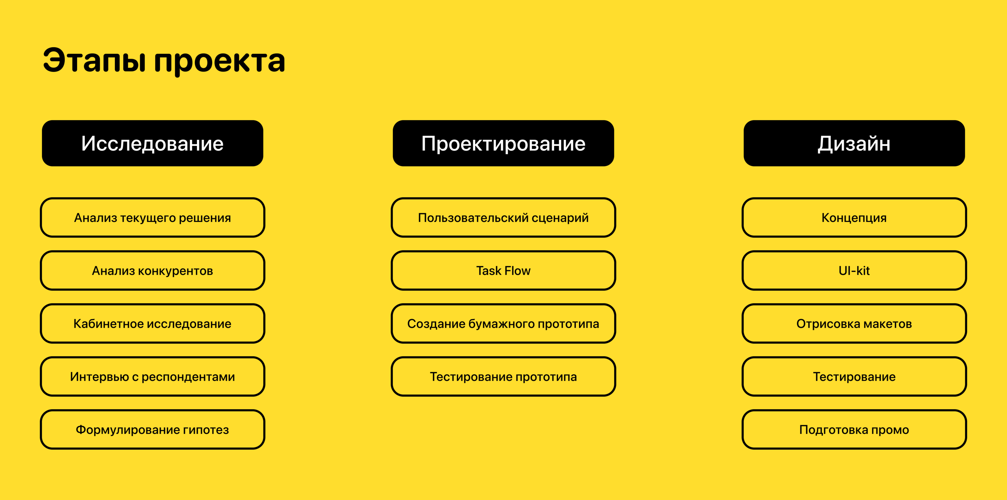 Т-Банк. Редизайн раздела обмена валют — Изображение №3 — Интерфейсы на Dprofile