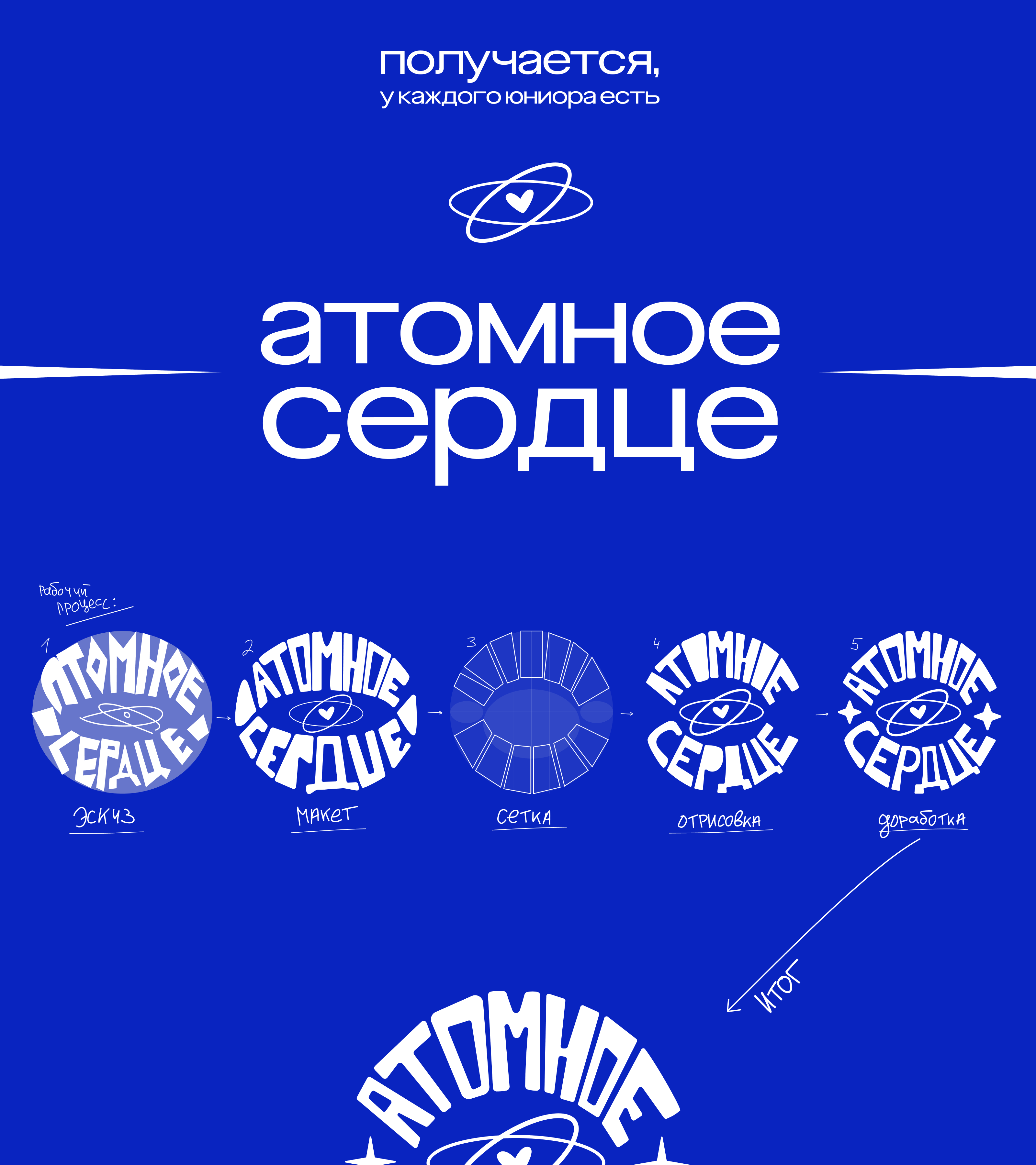 Мерч для Юниоров Росатома — Изображение №14 — Брендинг, Графика на Dprofile