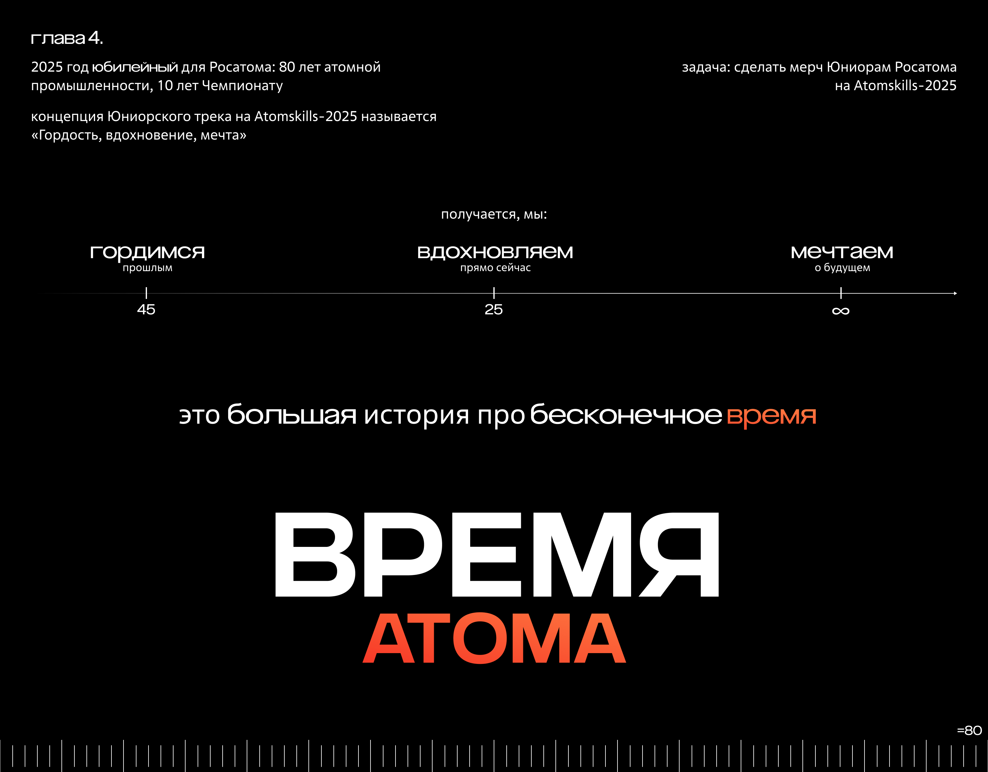 Мерч для Юниоров Росатома — Изображение №17 — Брендинг, Графика на Dprofile