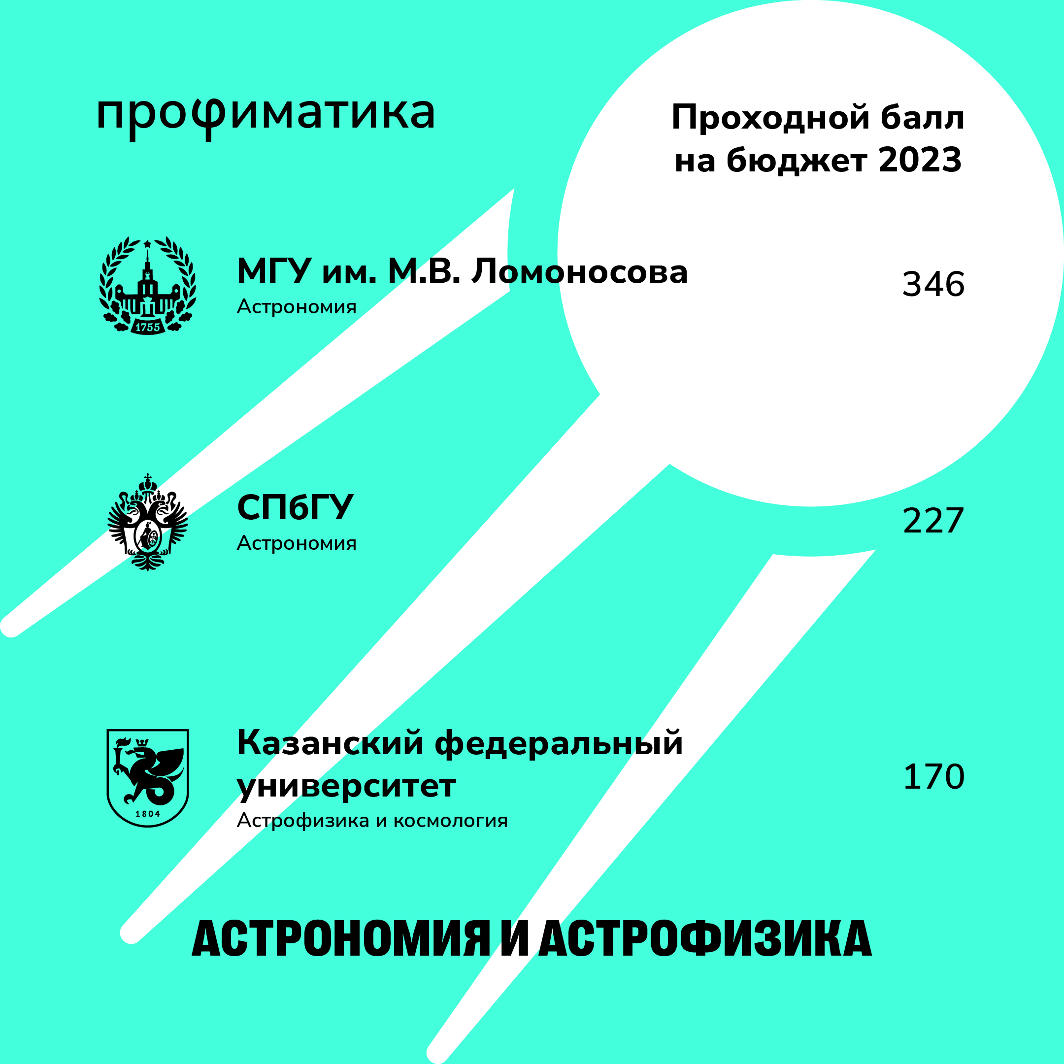 Профиматика — Изображение №22 — Брендинг на Dprofile