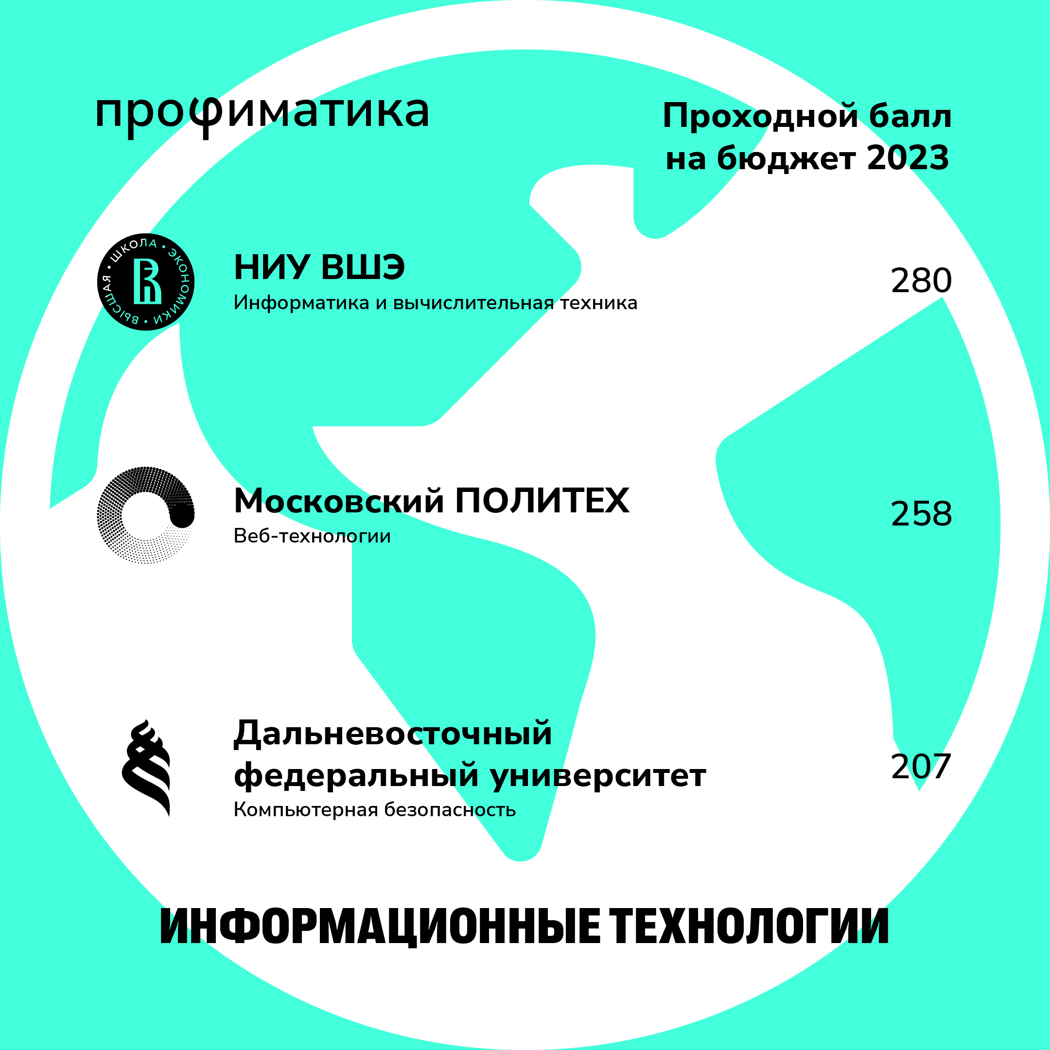 Профиматика — Изображение №23 — Брендинг на Dprofile