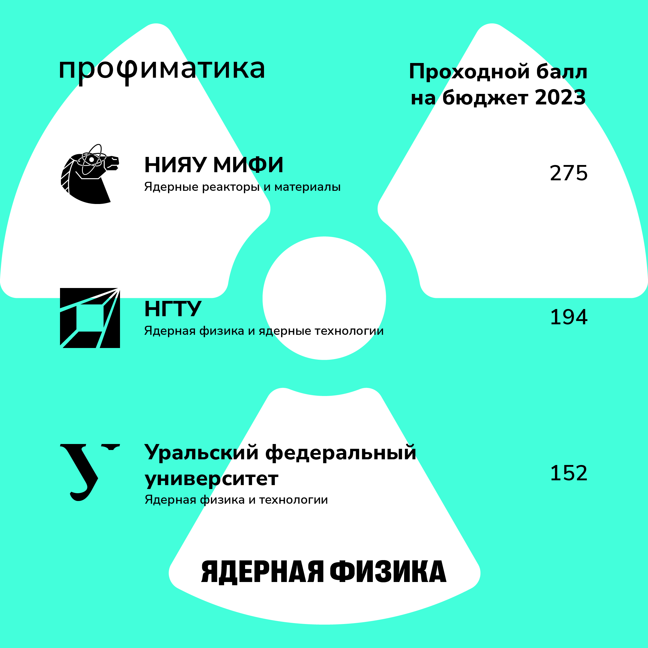 Профиматика — Изображение №24 — Брендинг на Dprofile