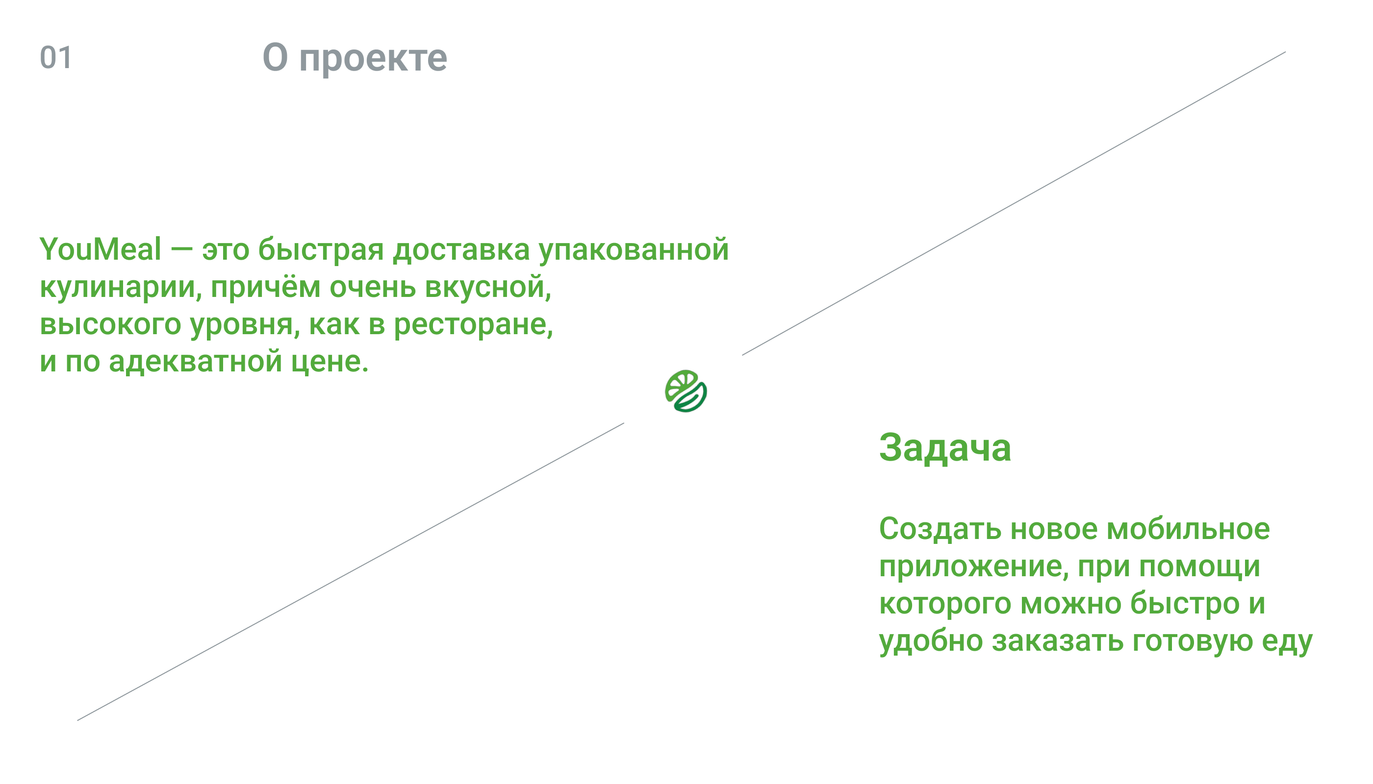 YouMeal — Изображение №2 — Интерфейсы, Брендинг на Dprofile