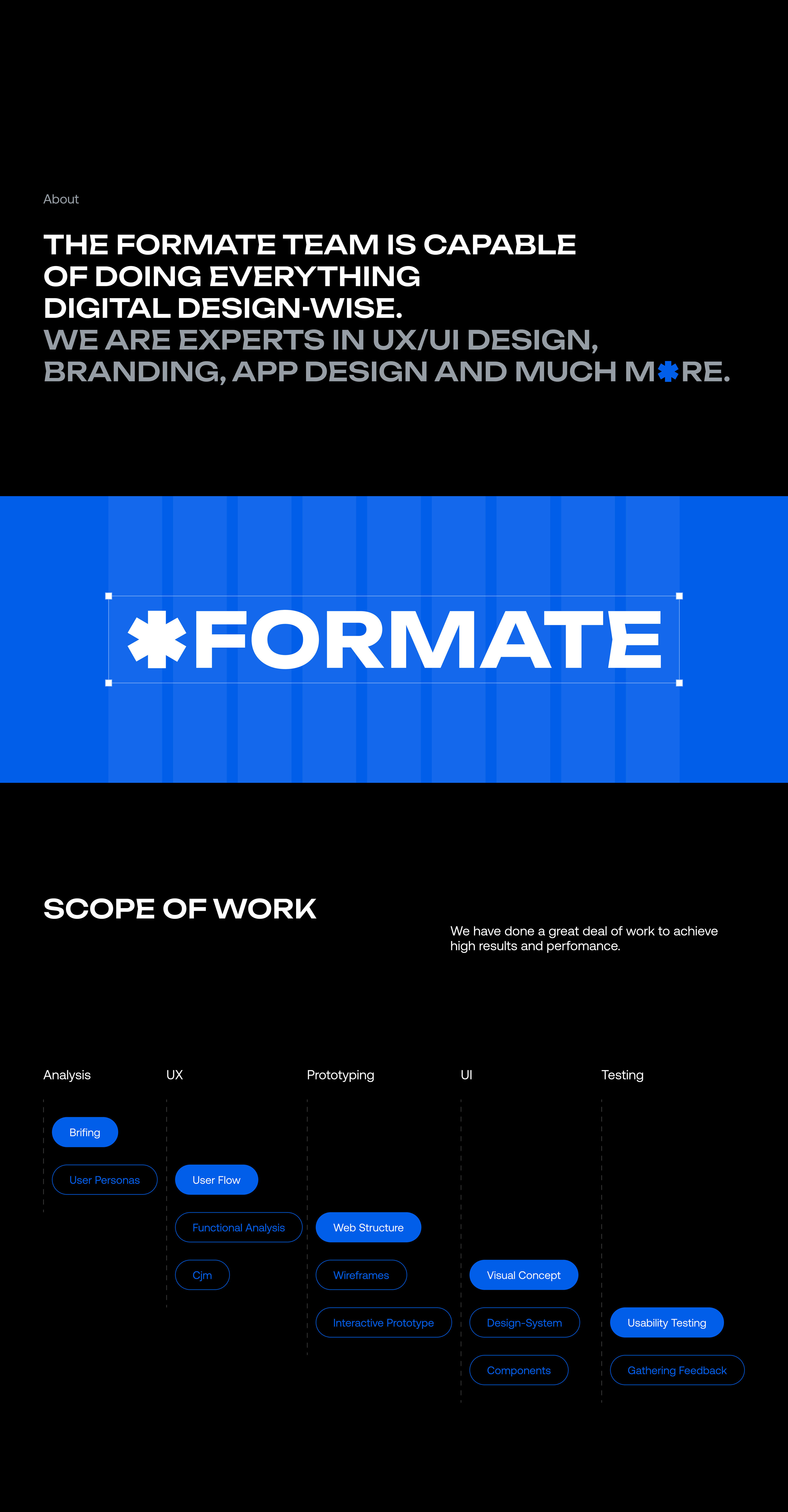 Formate Digital Agency — Изображение №2 — Интерфейсы, Брендинг на Dprofile