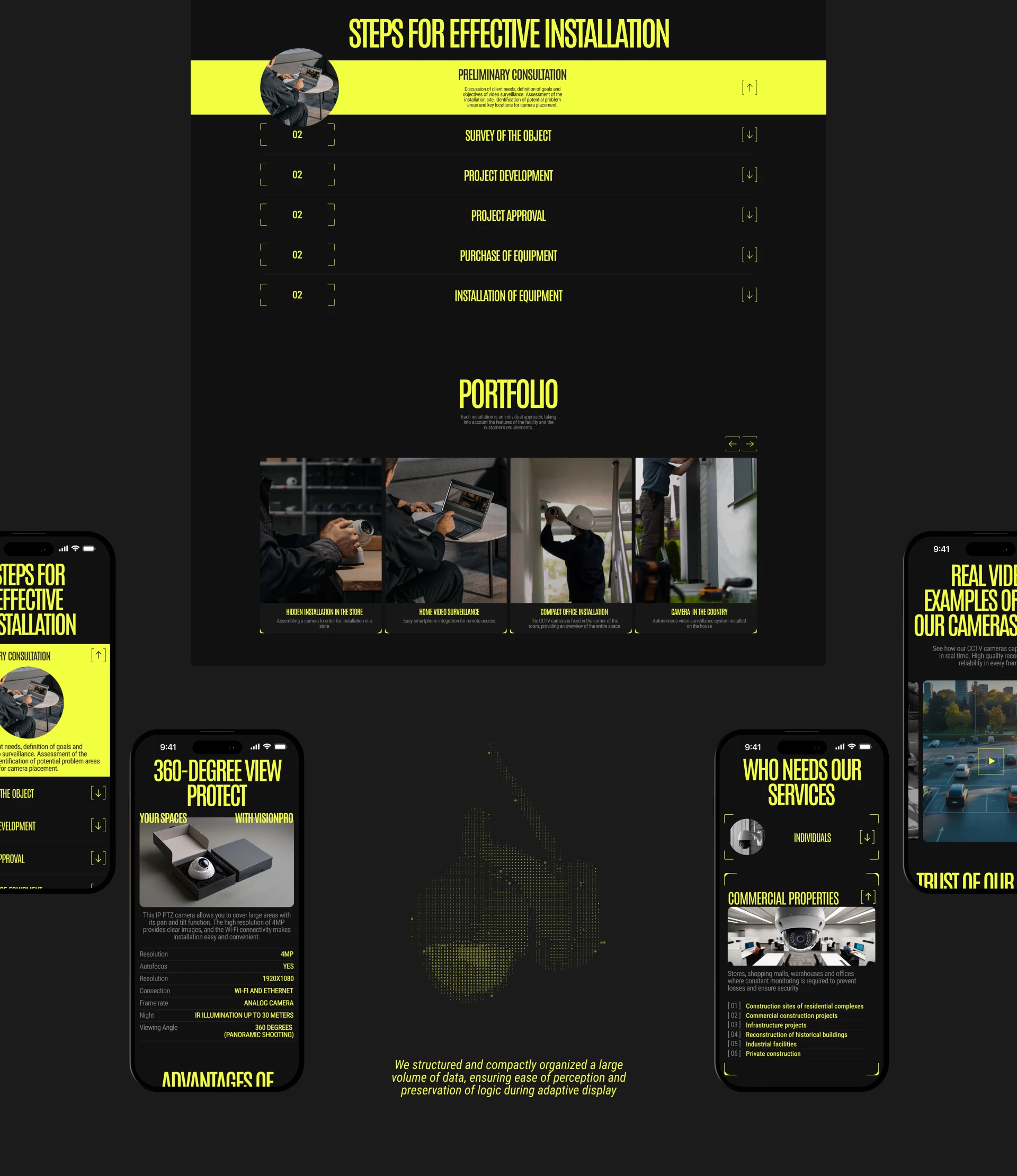 [INNOWATCH] Corporate website — Изображение №10 — Интерфейсы, Анимация на Dprofile