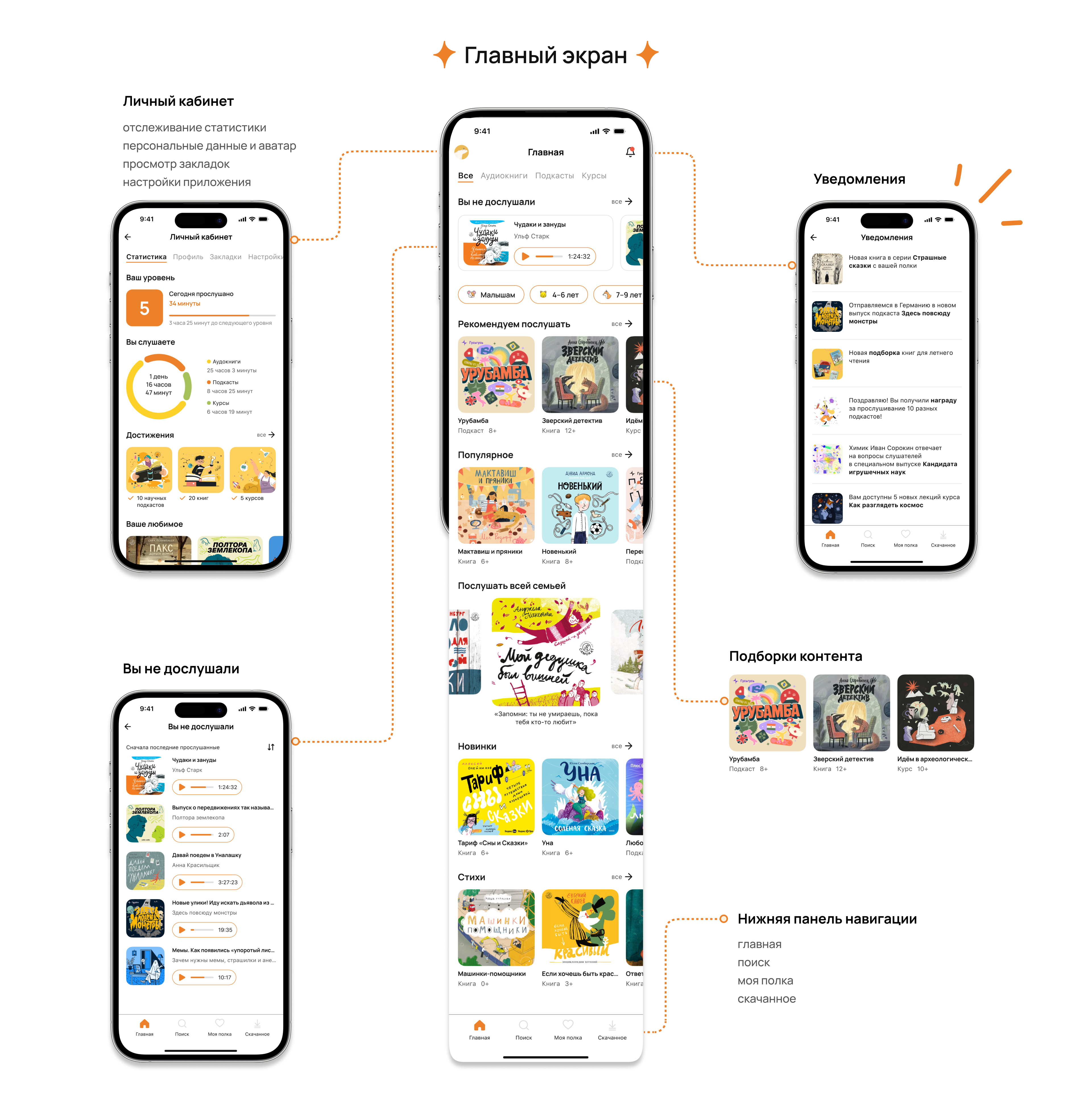 KIDCAST - Audioapp For Kids | UI&UX case study — Изображение №11 — Интерфейсы на Dprofile