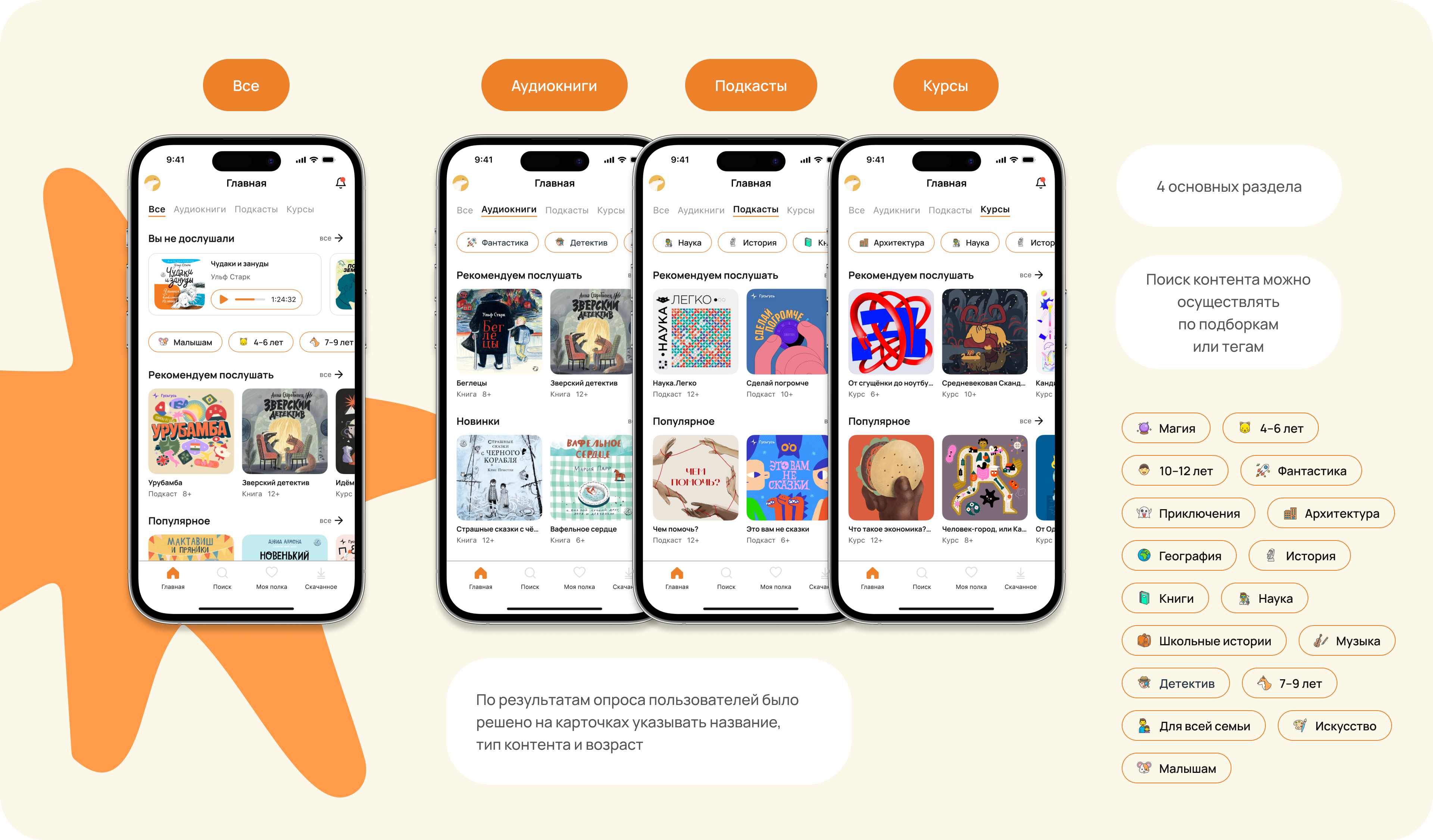 KIDCAST - Audioapp For Kids | UI&UX case study — Изображение №12 — Интерфейсы на Dprofile