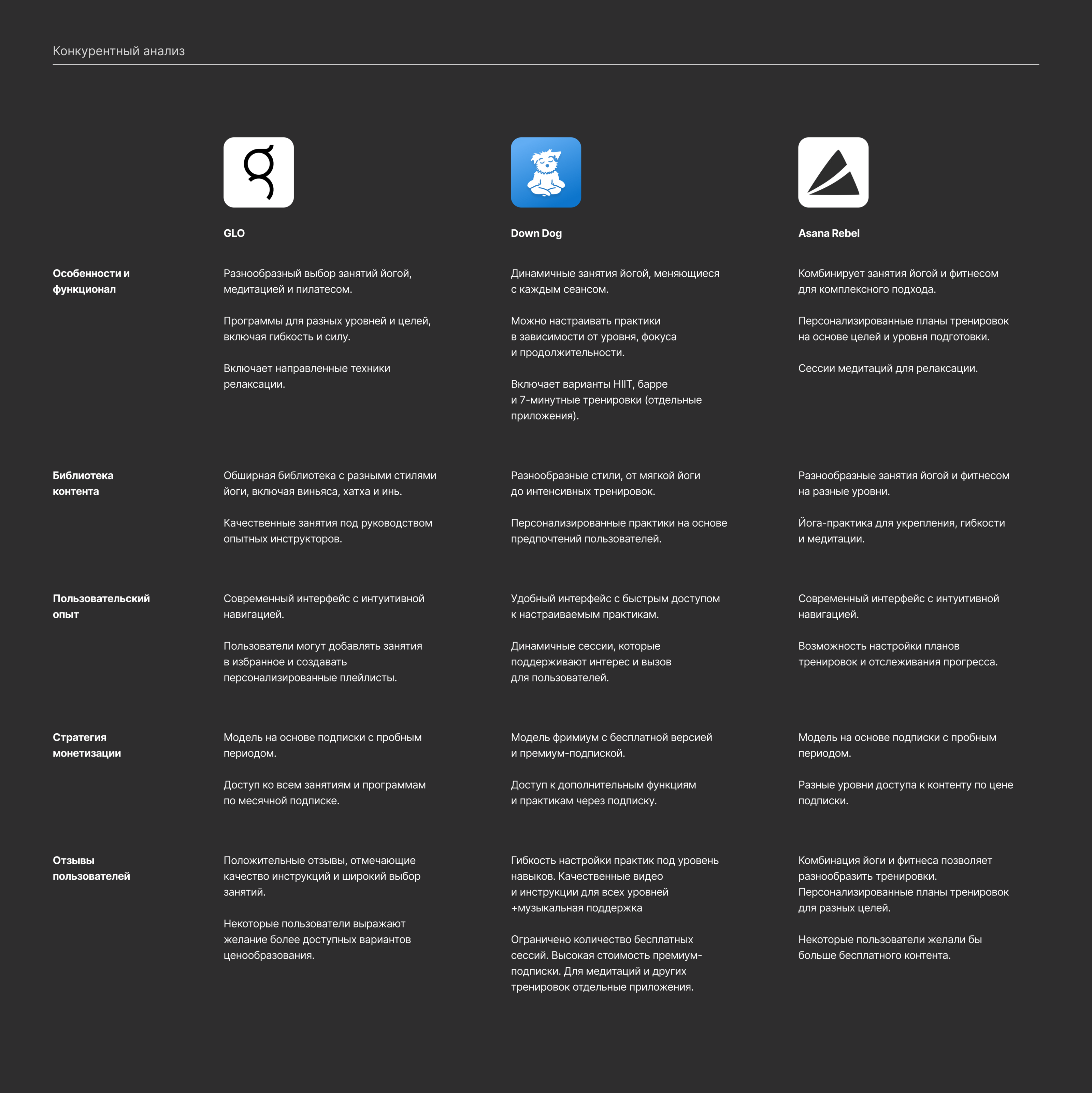 Приложение для йоги и медитаций — Изображение №1 — Интерфейсы на Dprofile