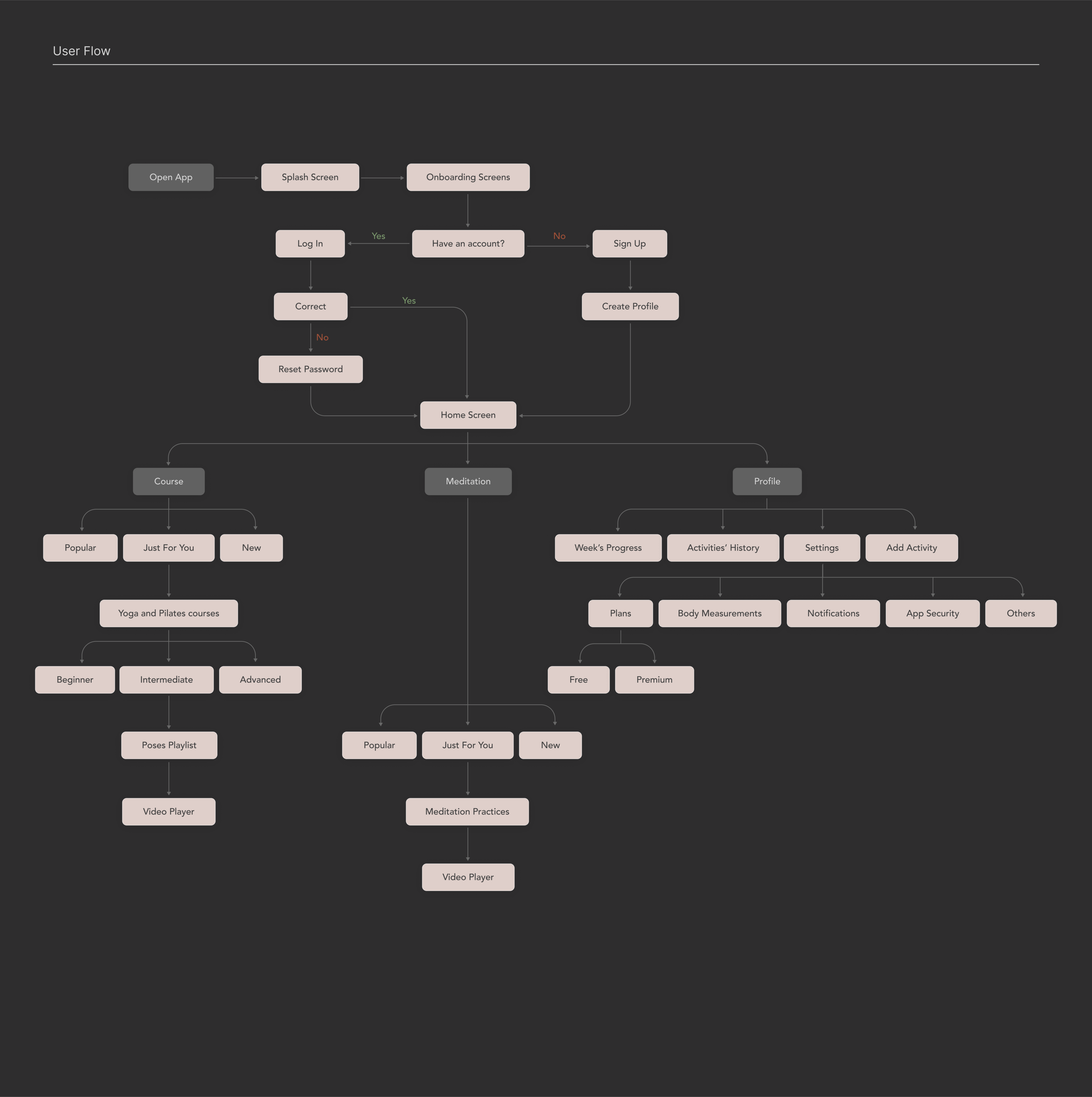 Приложение для йоги и медитаций — Изображение №5 — Интерфейсы на Dprofile