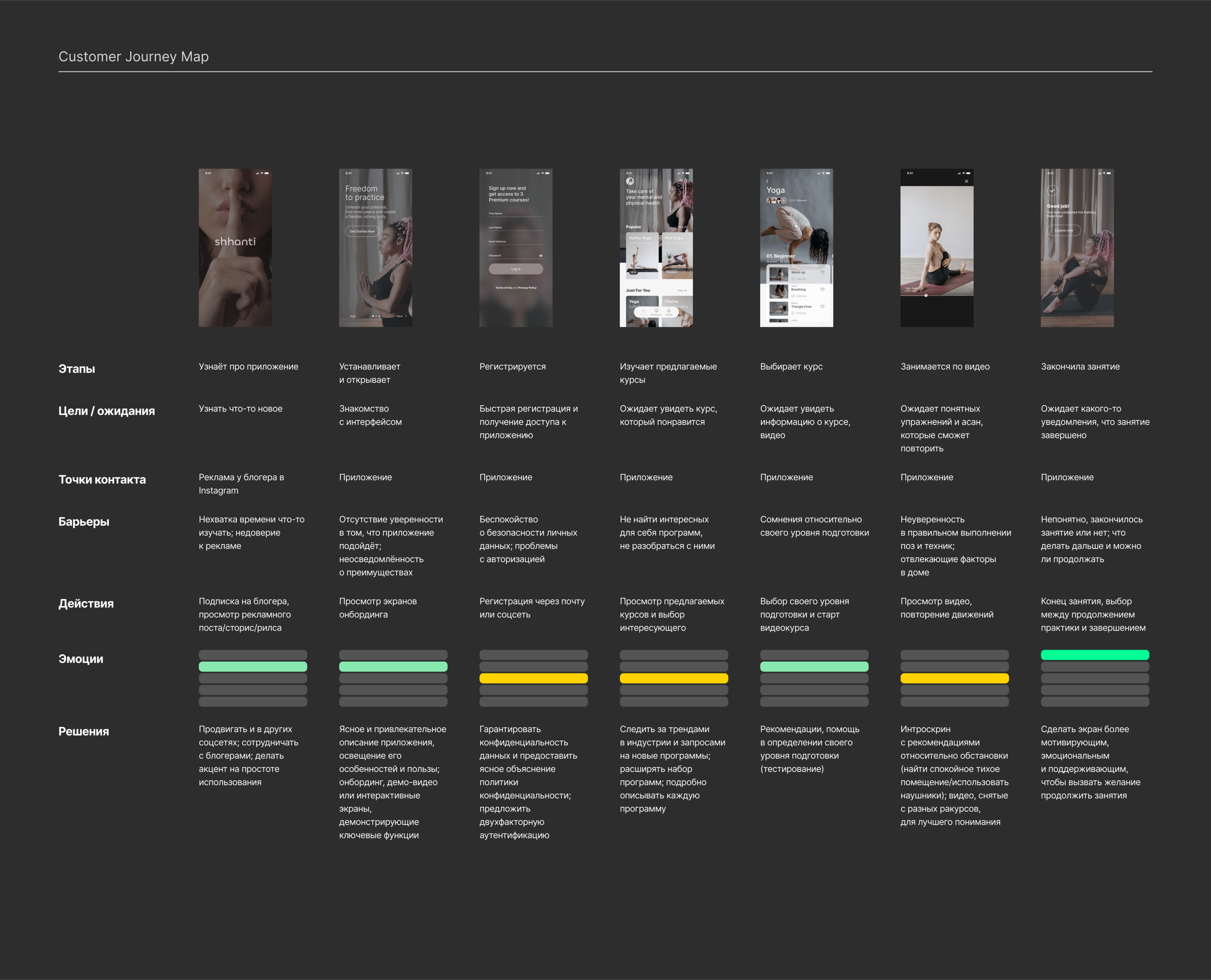 Приложение для йоги и медитаций — Изображение №7 — Интерфейсы на Dprofile