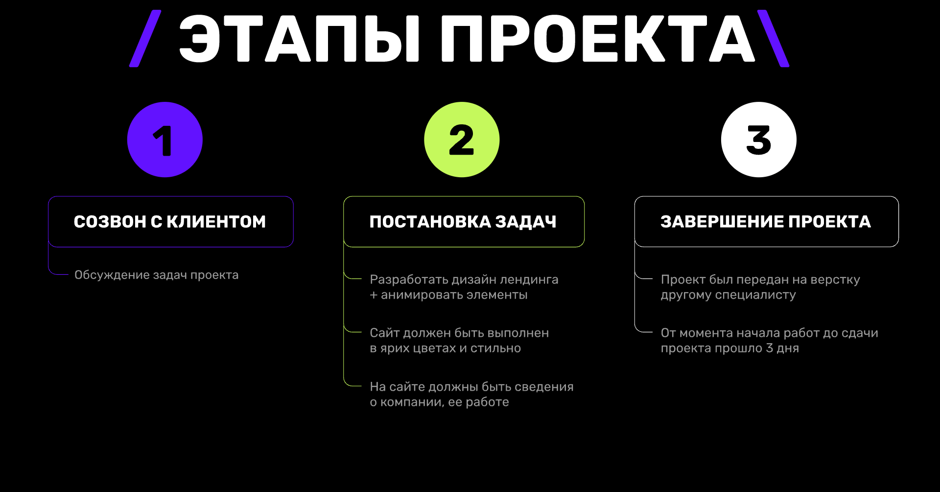 Криптобиржа Lootify | Лендинг-концепт — Изображение №2 — Интерфейсы, Анимация на Dprofile