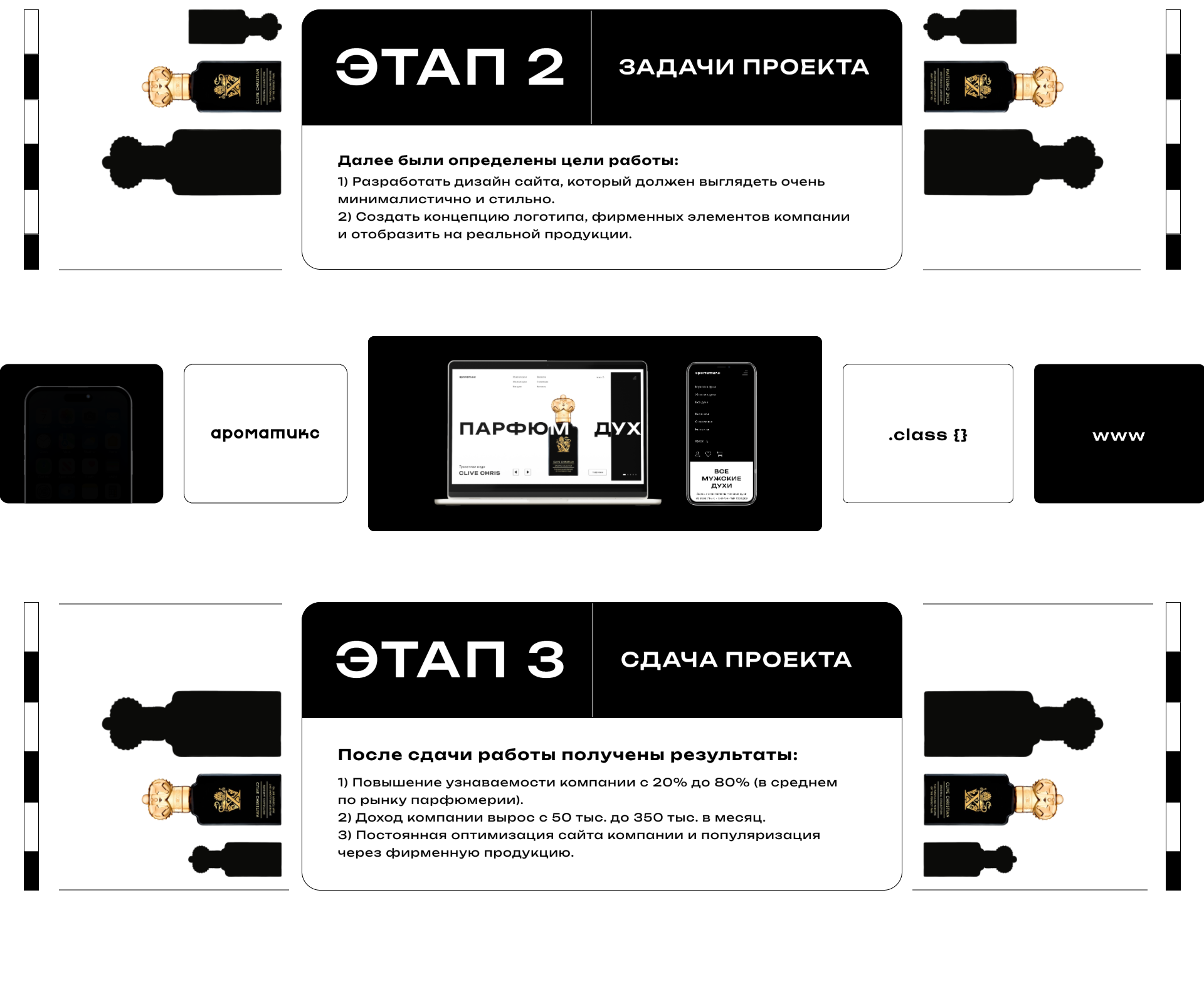 Ароматикс | Кейс интернет-магазина парфюмерии — Изображение №3 — Интерфейсы, Брендинг на Dprofile