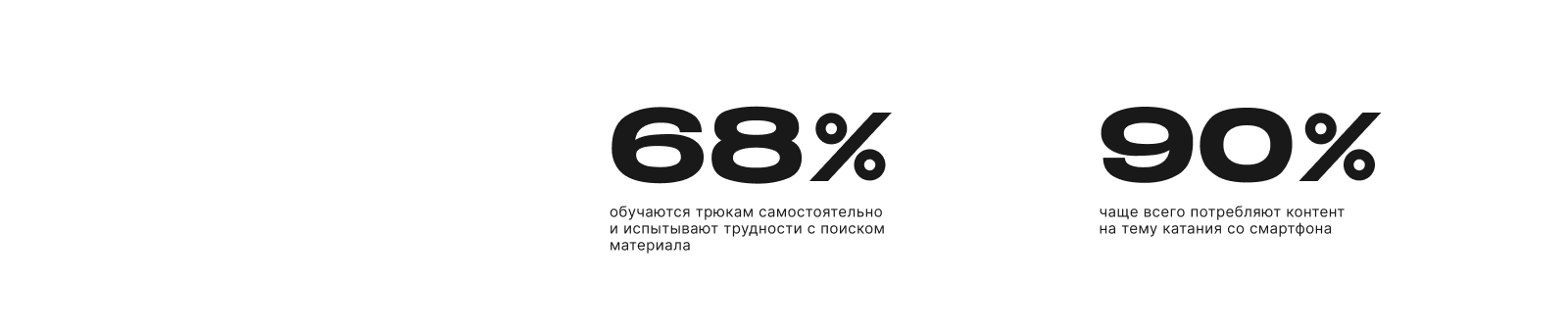 SPOT Media – UX/UI & Product Design — Изображение №6 — Интерфейсы на Dprofile