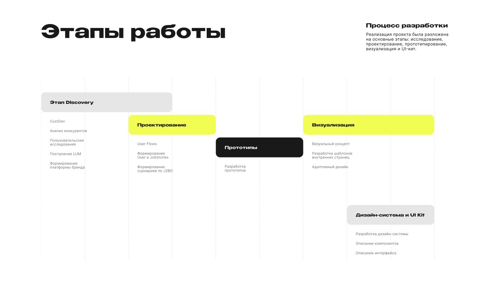SPOT Media – UX/UI & Product Design — Изображение №8 — Интерфейсы на Dprofile