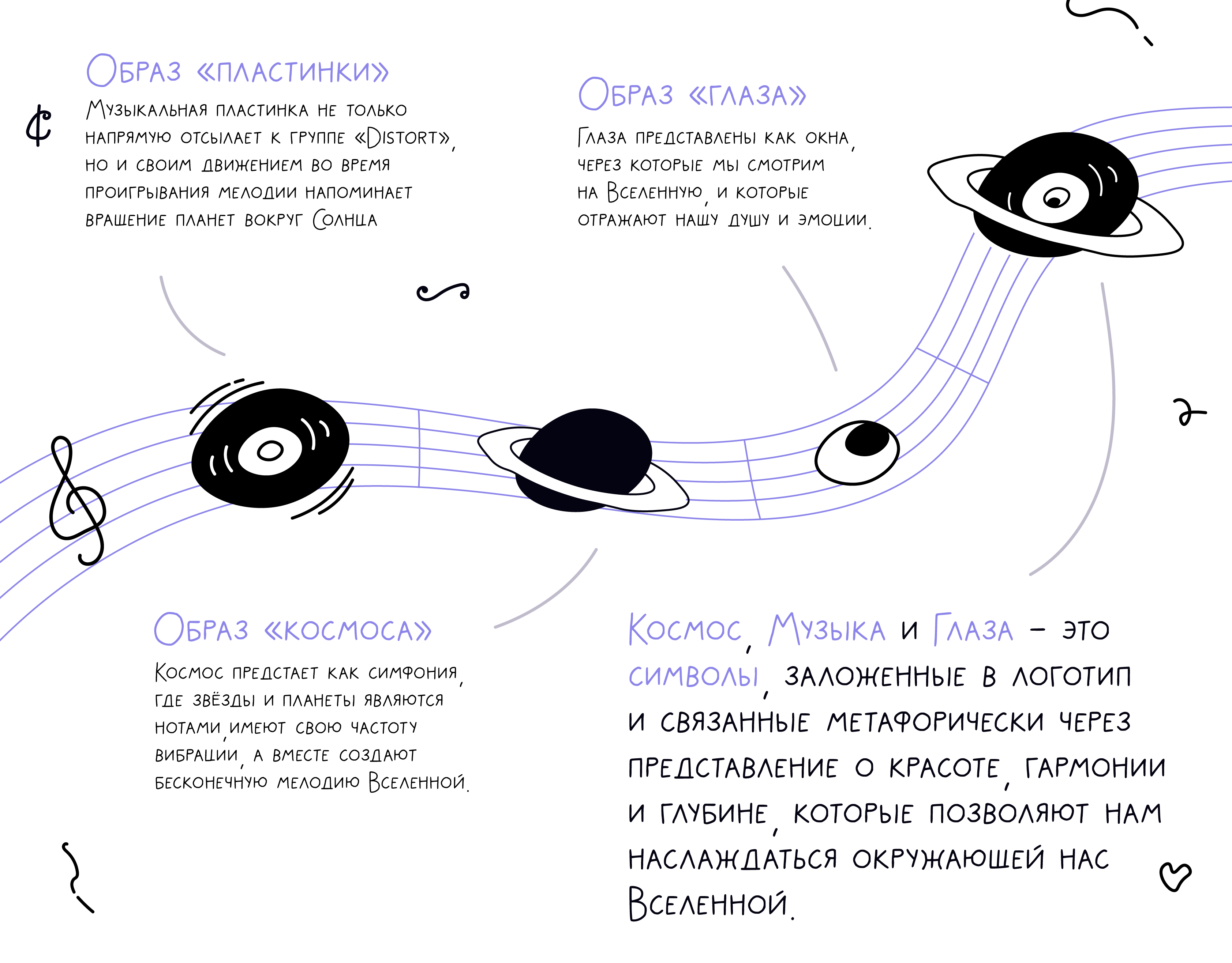Фирменный стиль для муз. группы | Логотип | Иллюстрации — Изображение №4 — Брендинг, Иллюстрация на Dprofile