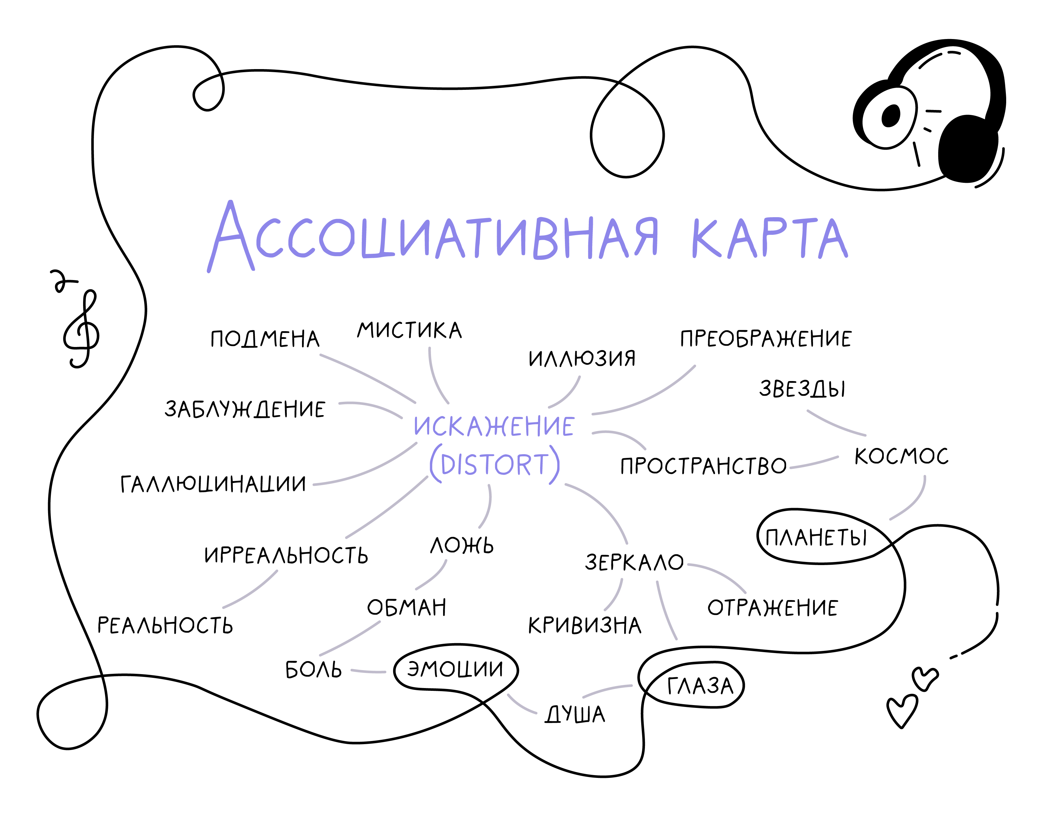 Фирменный стиль для муз. группы | Логотип | Иллюстрации — Изображение №3 — Брендинг, Иллюстрация на Dprofile