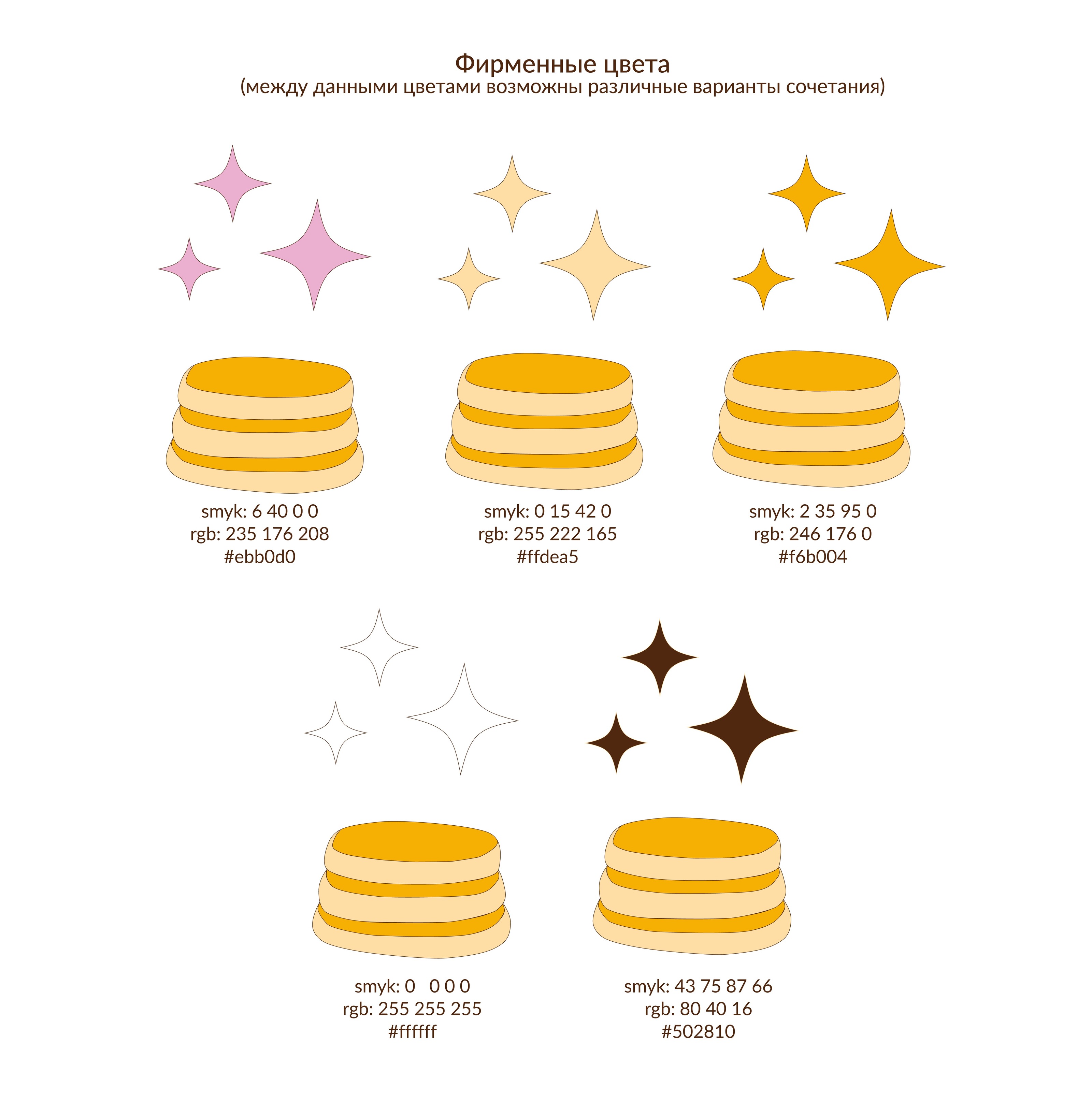 Фирменный стиль для Little Pancakes — Изображение №3 — Брендинг, Маркетинг на Dprofile