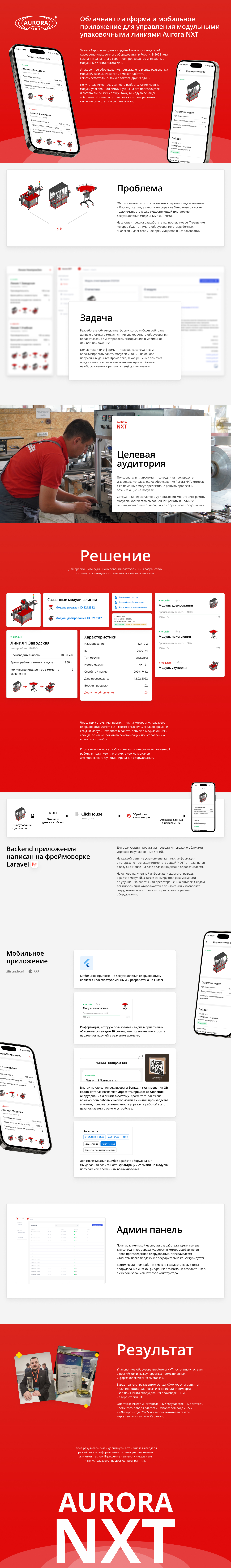 Aurora NXT — платформа для управления оборудованием — Изображение №1 — Интерфейсы на Dprofile