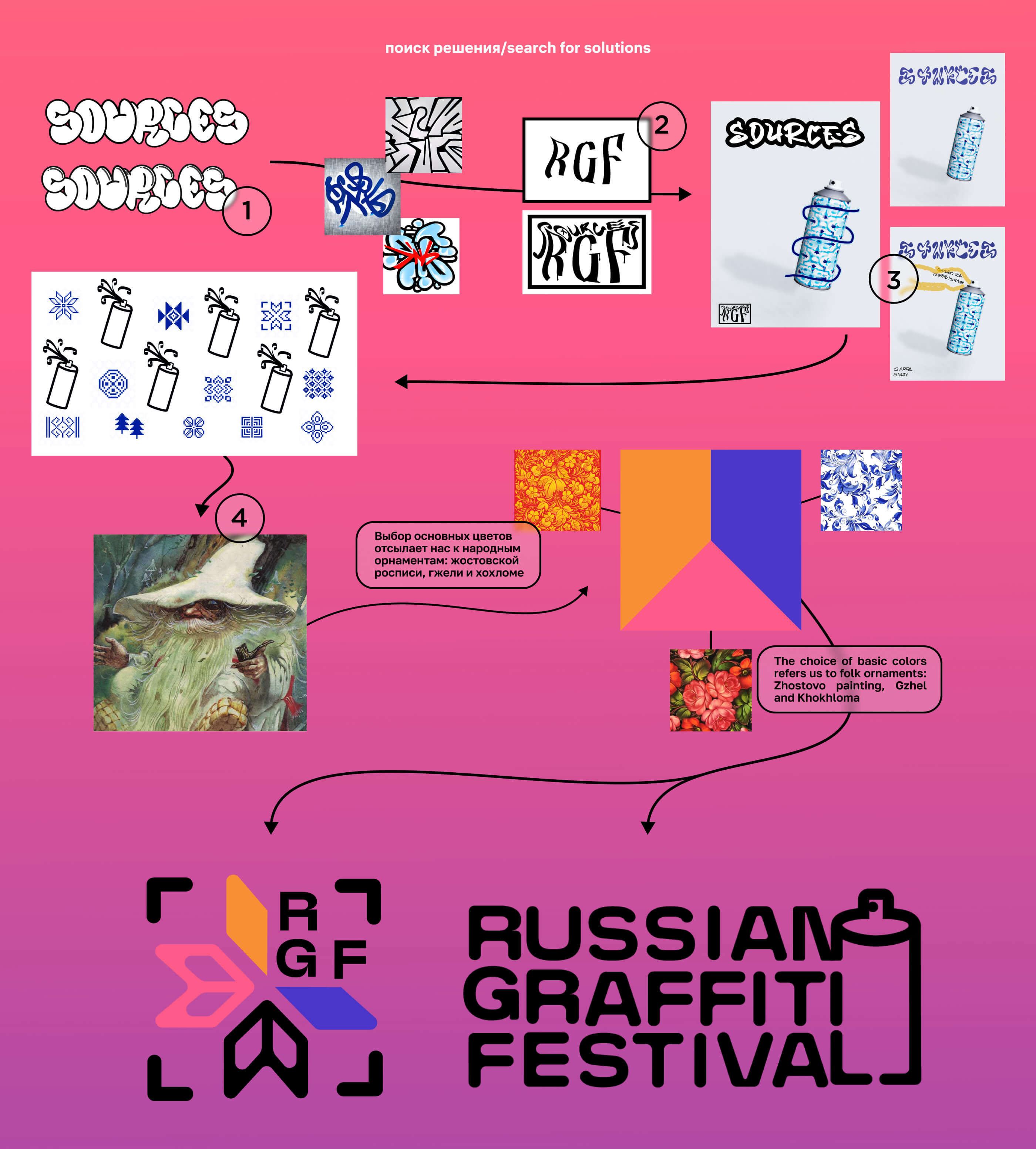RGF festival — brand identity — Изображение №6 — Брендинг на Dprofile