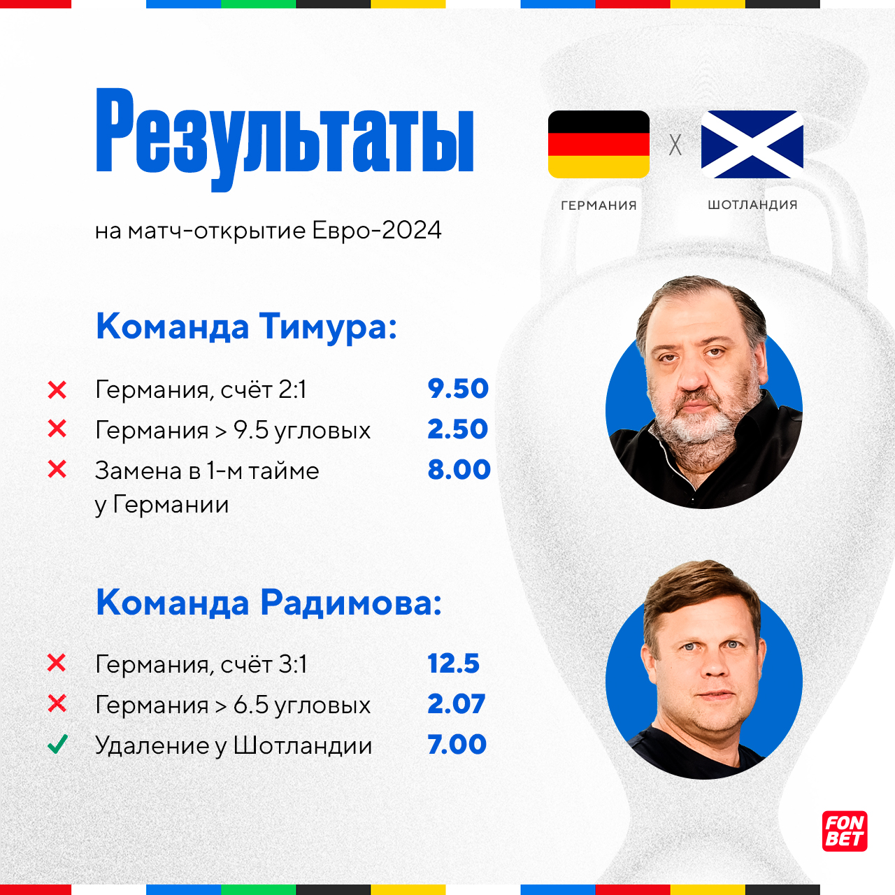 ЭФБ|SMM — Изображение №13 — Маркетинг на Dprofile