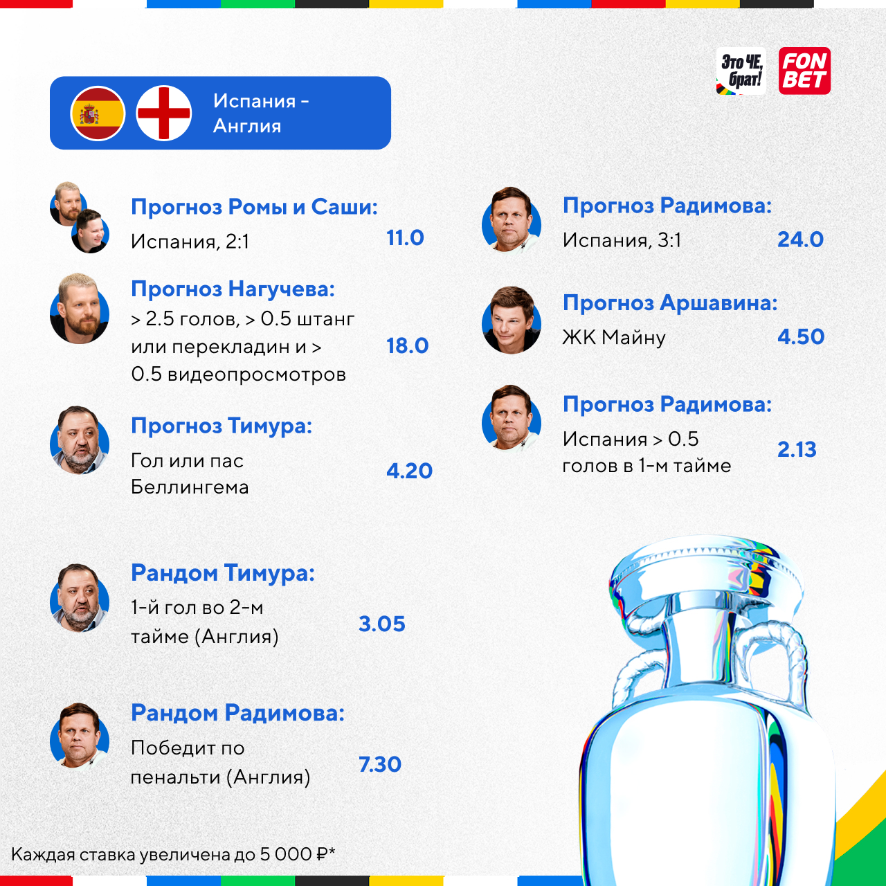 ЭФБ|SMM — Изображение №12 — Маркетинг на Dprofile