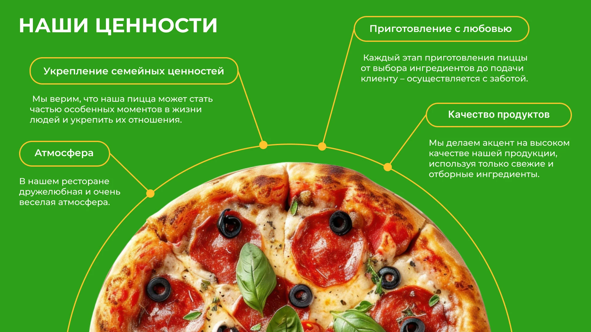 Ресторан "Пицца Царица"/ фирменный стиль / брендинг — Изображение №5 — Брендинг на Dprofile