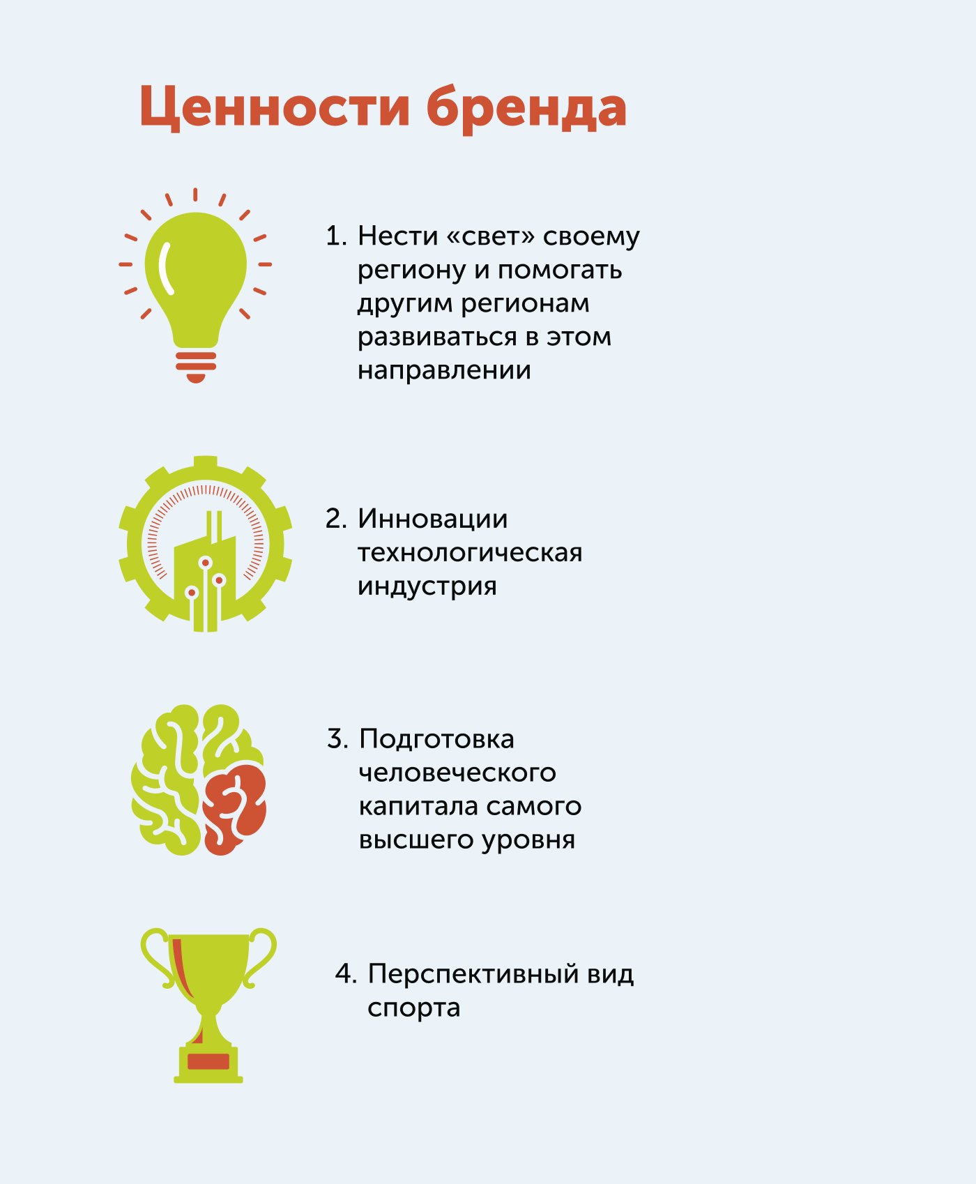 Брендинг ФСП — Изображение №2 — Брендинг на Dprofile