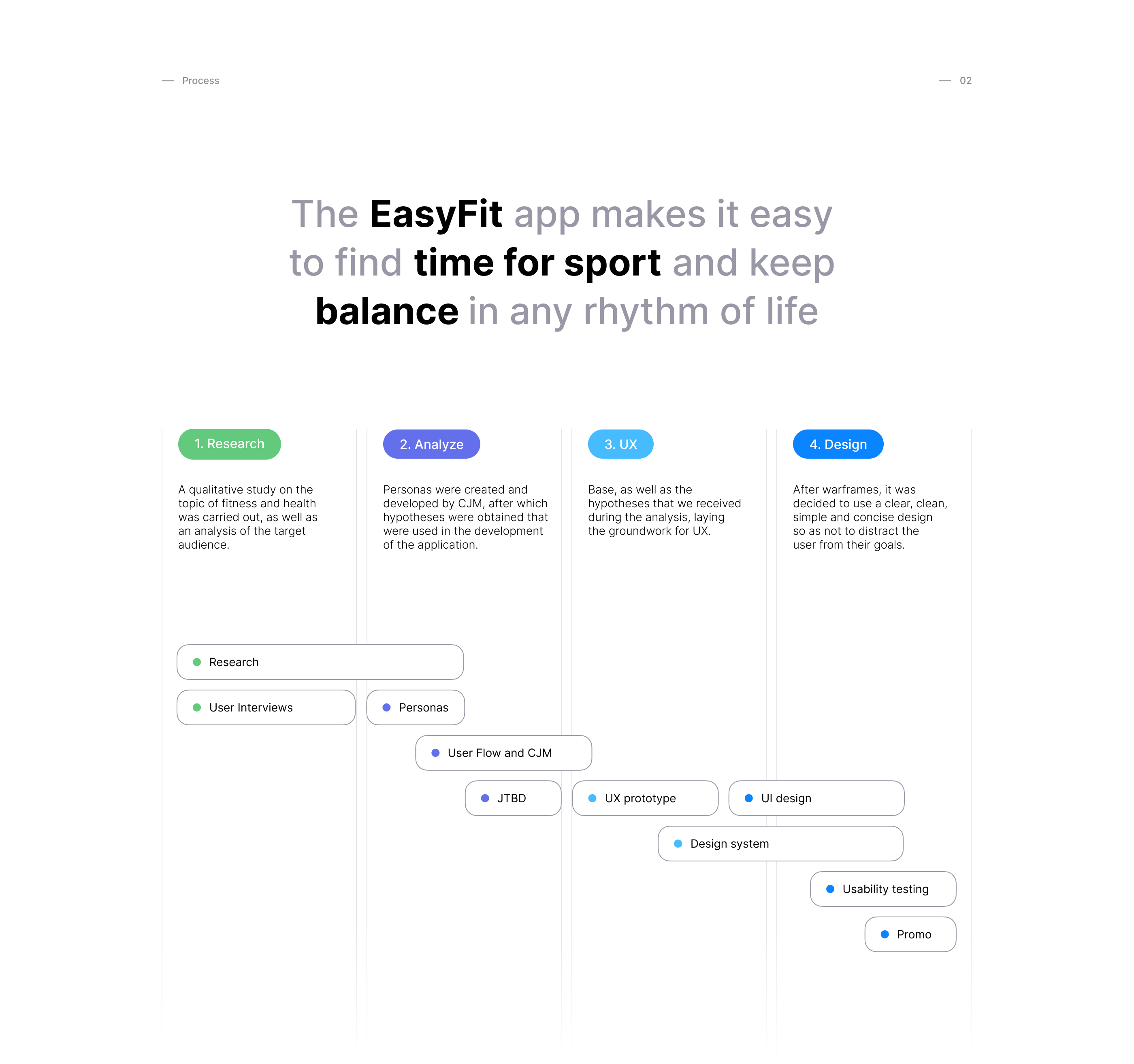 EasyFit | Fitness online | Mobile app — Изображение №3 — Интерфейсы, Брендинг на Dprofile