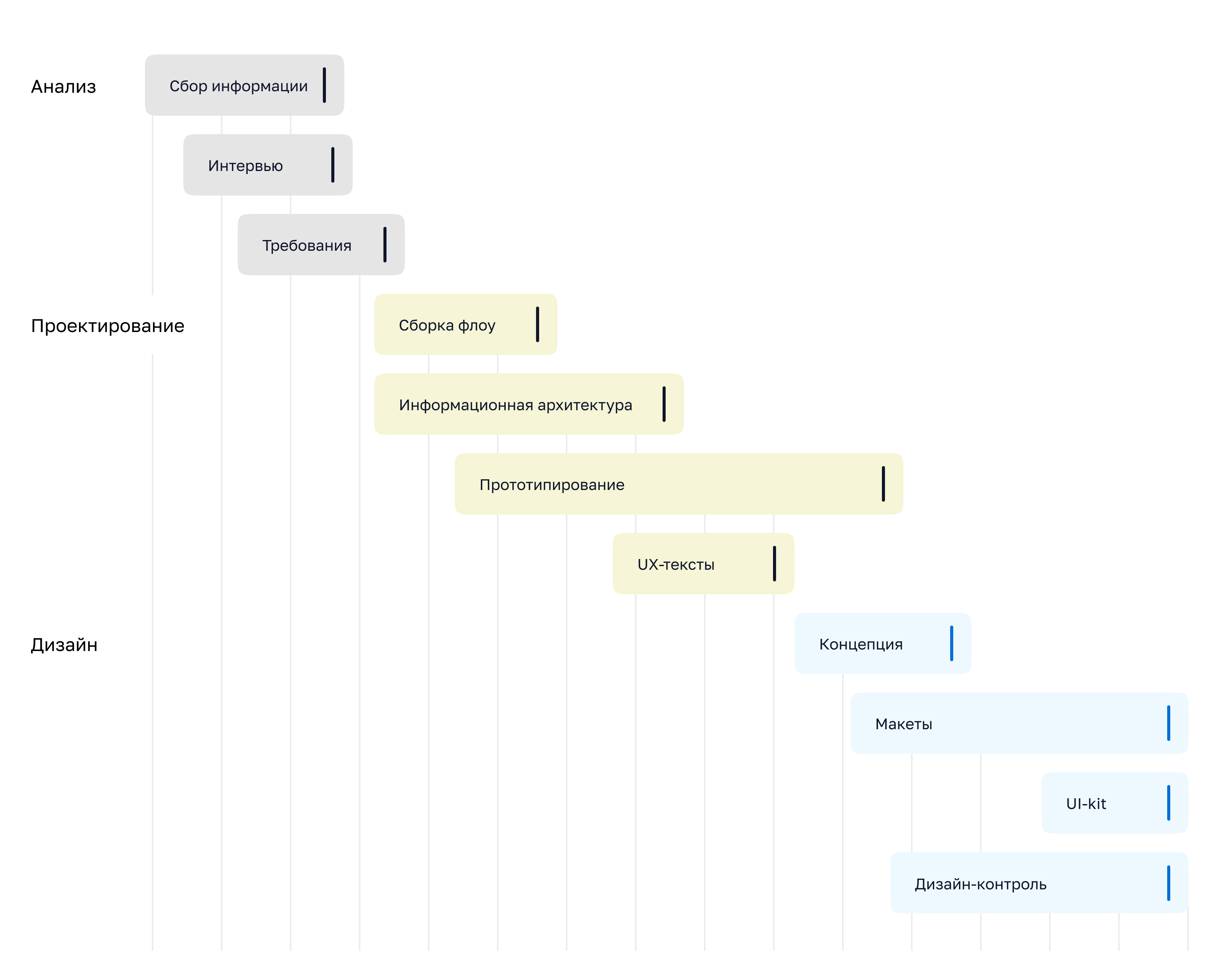 Profibonus — web, app — Изображение №4 — Интерфейсы на Dprofile