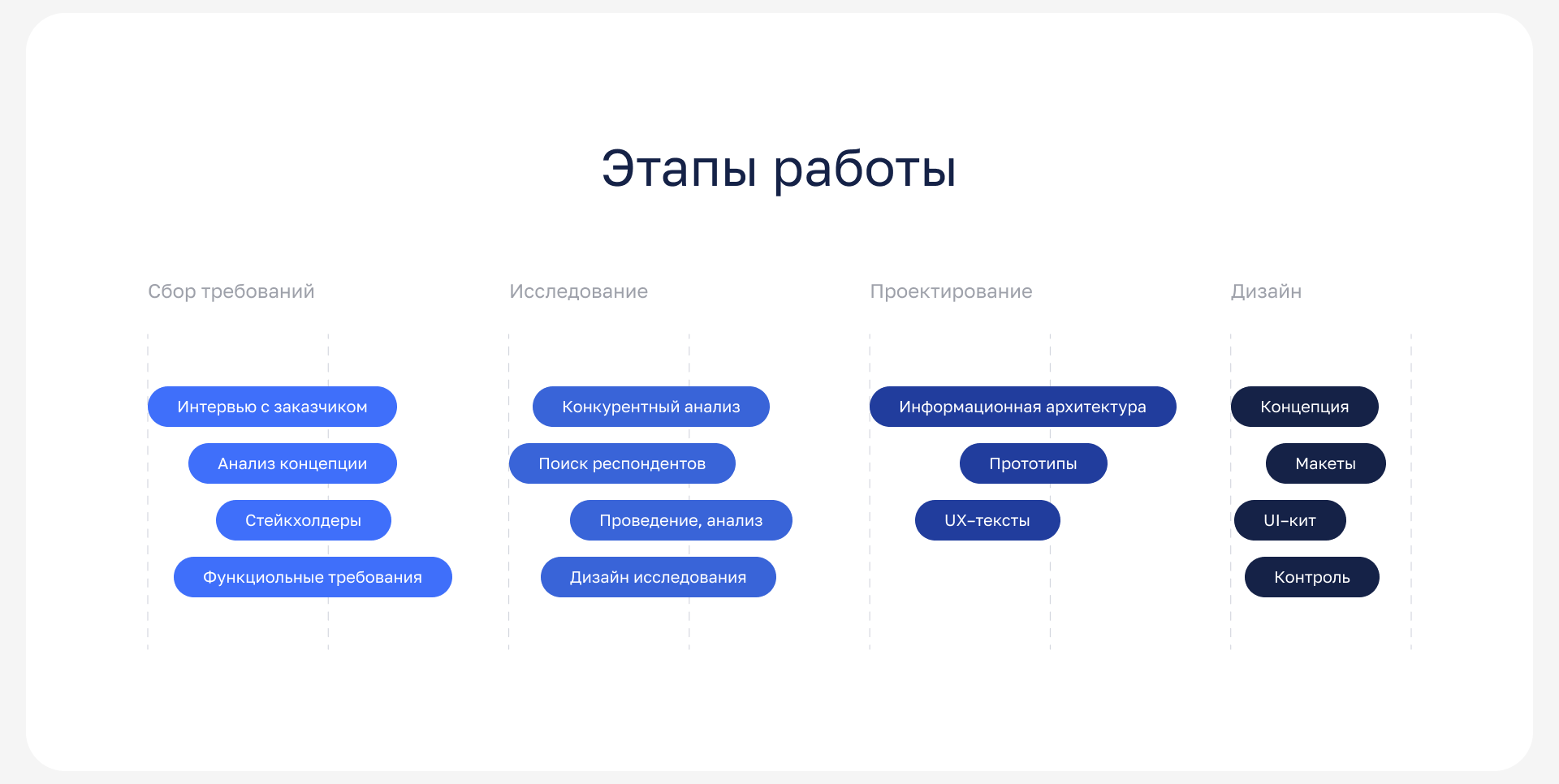 Цифровые профили — Изображение №3 — Интерфейсы на Dprofile