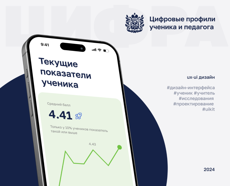 Цифровые профили — Интерфейсы на Dprofile