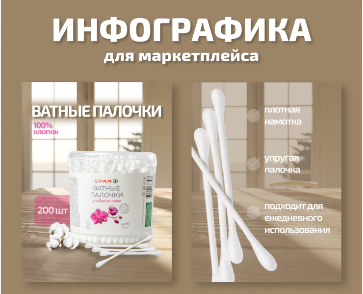 Карточки для маркетплейса — Маркетинг на Dprofile