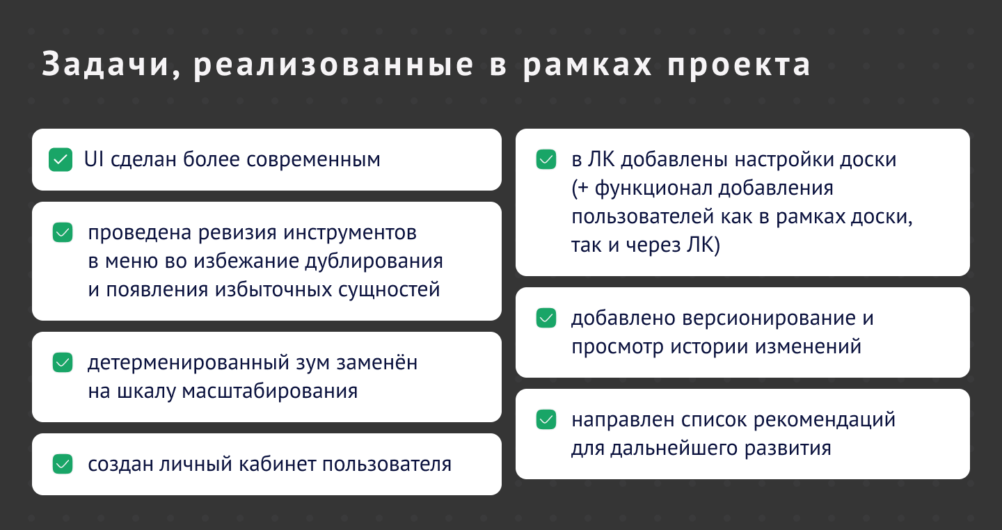 Онлайн-доска myboards.ru — Изображение №11 — Интерфейсы на Dprofile