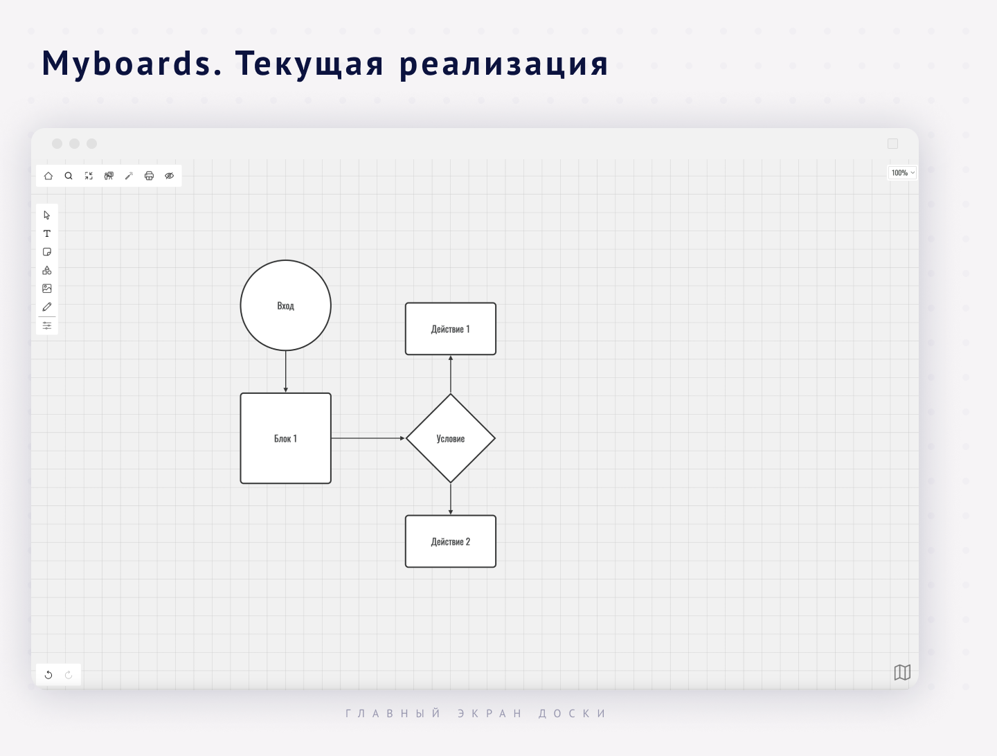 Онлайн-доска myboards.ru — Изображение №3 — Интерфейсы на Dprofile