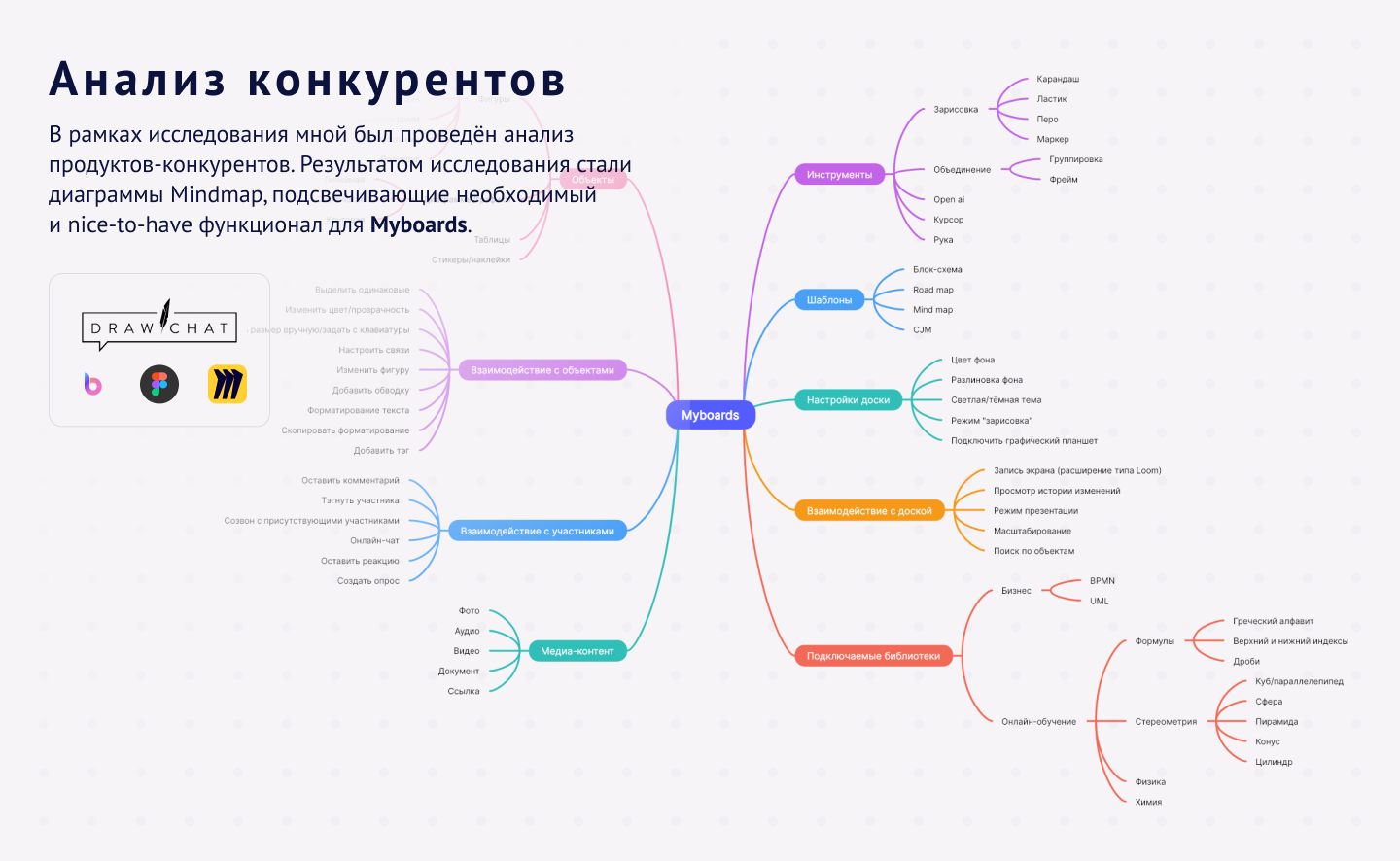 Онлайн-доска myboards.ru — Изображение №5 — Интерфейсы на Dprofile