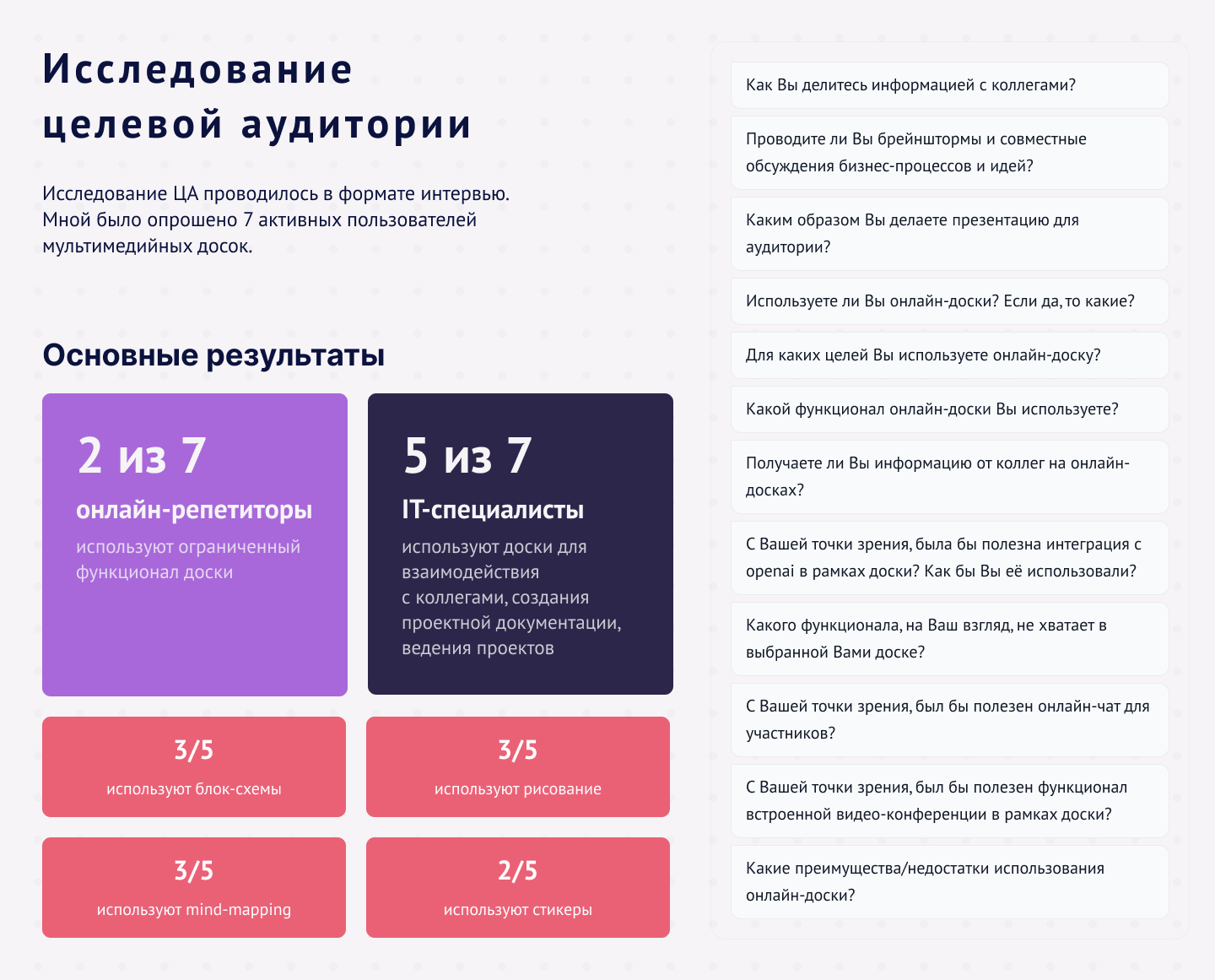 Онлайн-доска myboards.ru — Изображение №6 — Интерфейсы на Dprofile