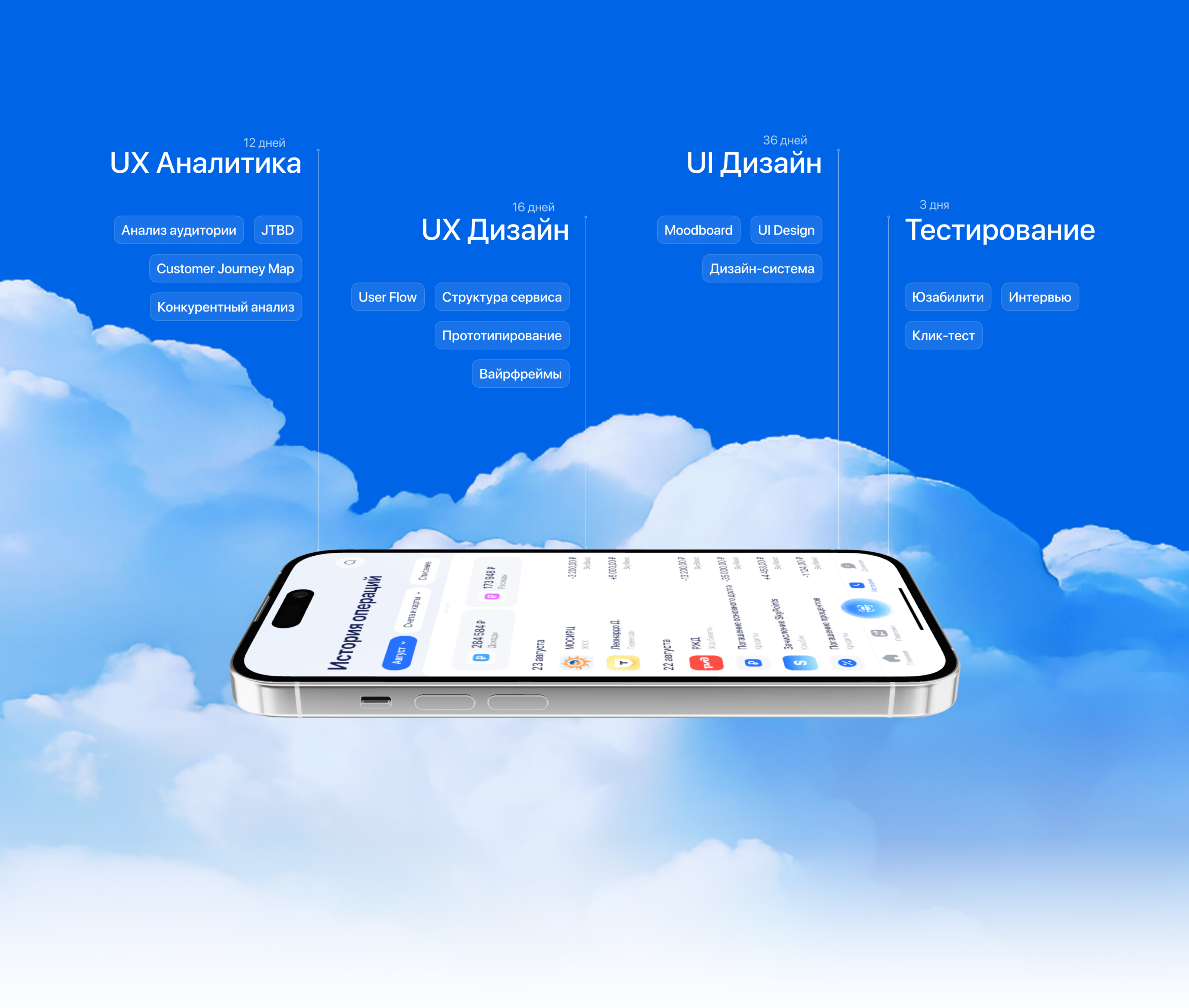 SkyPay Bank | Mobile App — Изображение №3 — Интерфейсы на Dprofile