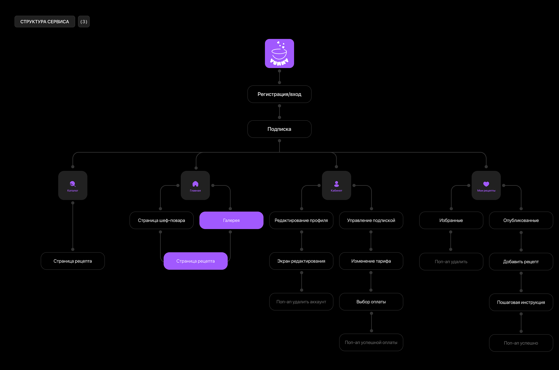 Приложение по поиску рецепта "YUMMY" — Изображение №5 — Интерфейсы на Dprofile