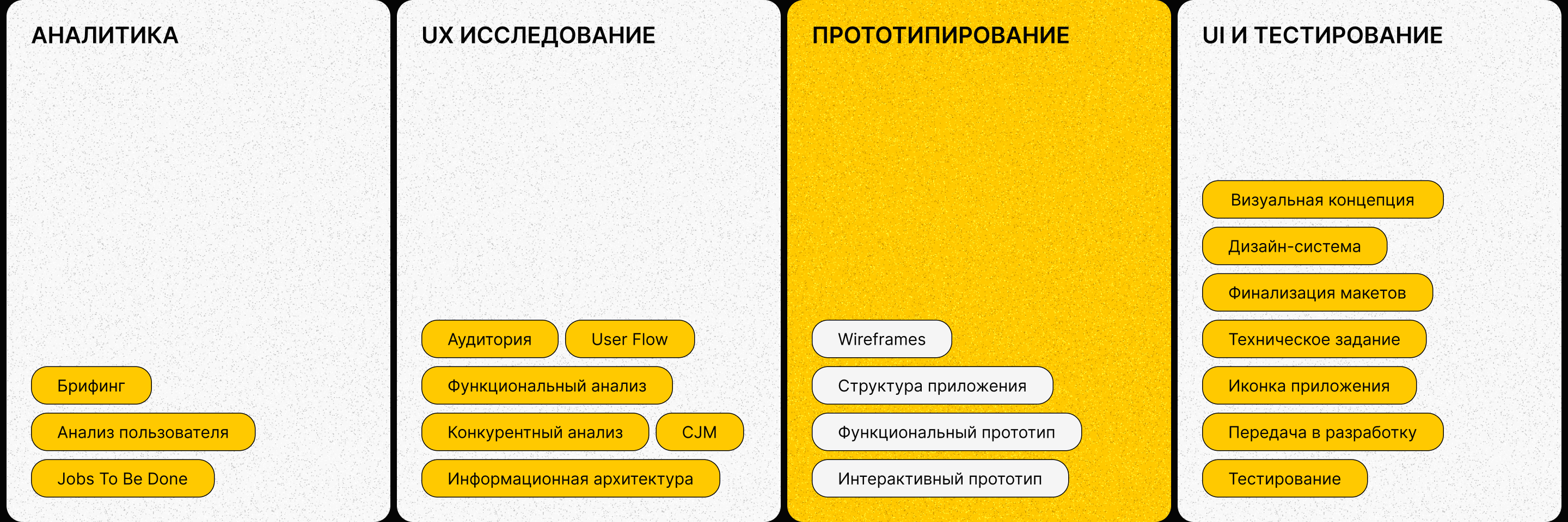 Tech+ | Мобильное приложение — Изображение №3 — Интерфейсы на Dprofile
