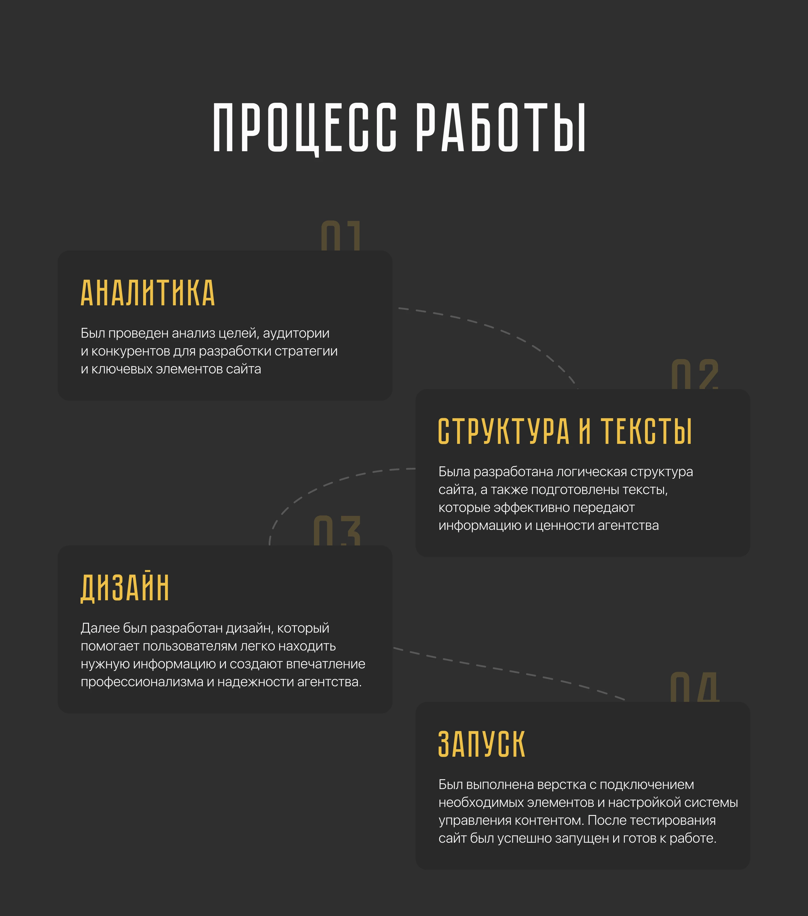 Landing page | Агентство недвижимости — Изображение №4 — Интерфейсы на Dprofile