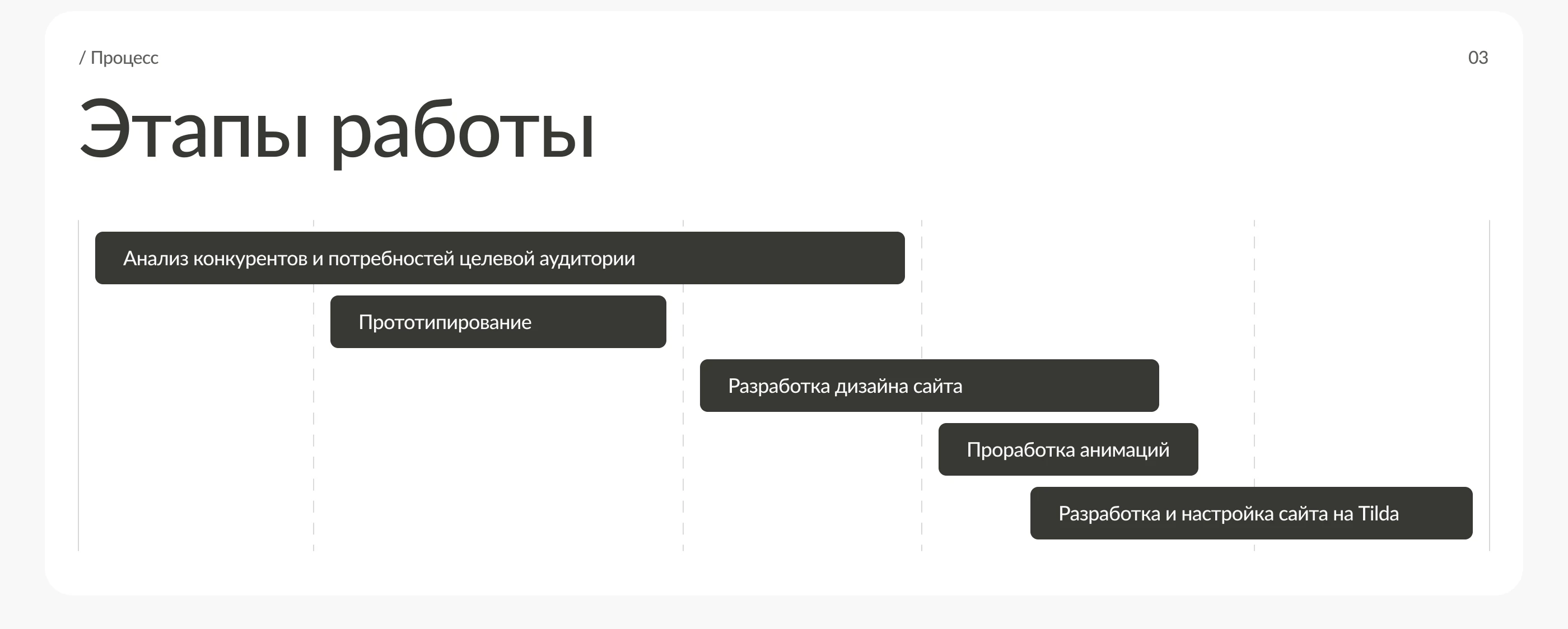 Дизайн сайта | Строительная компания — Изображение №4 — Интерфейсы на Dprofile