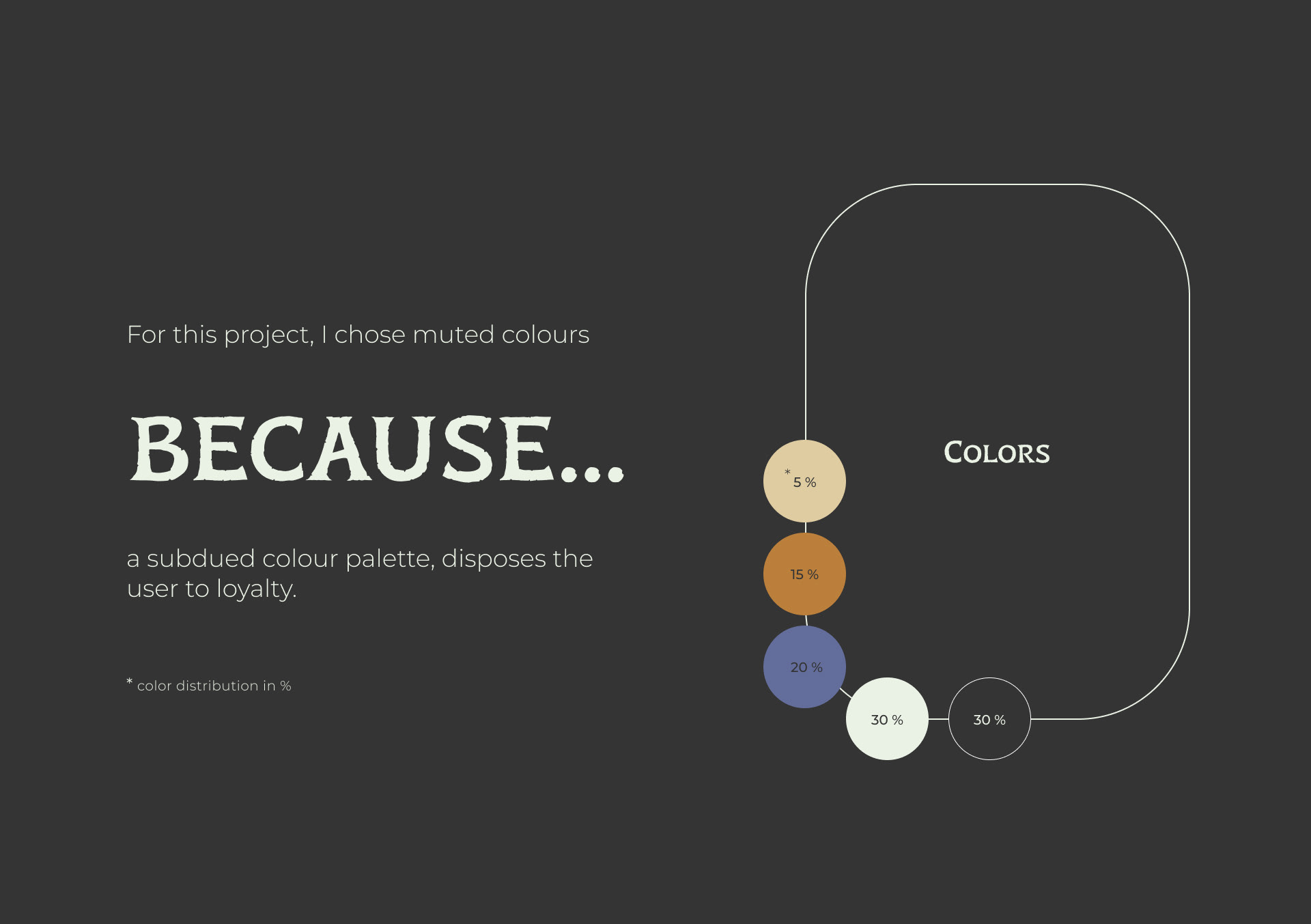 Nfluence — Изображение №3 — Интерфейсы на Dprofile